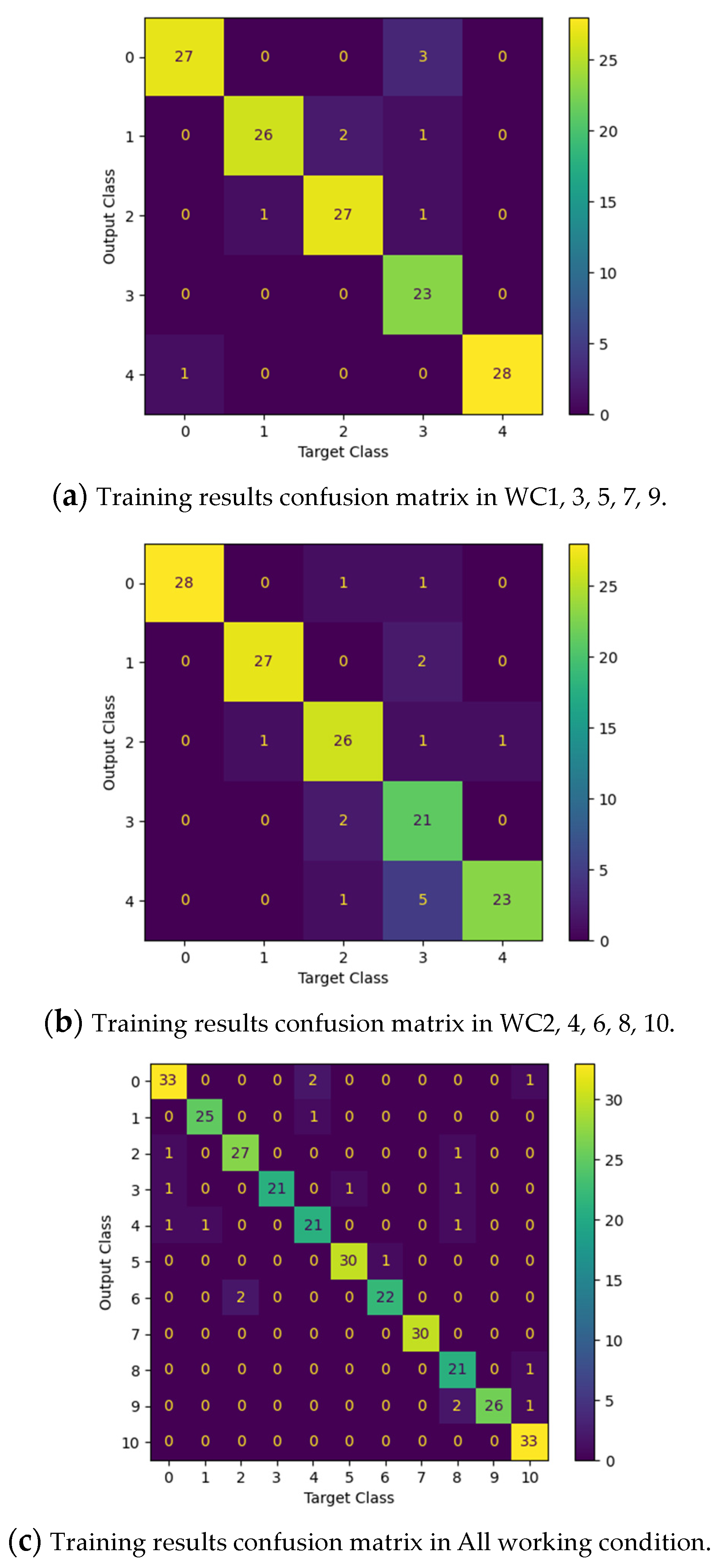 Applsci 13 12082 g011