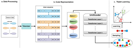 Applied Sciences | Free Full-Text | TCCCD: Triplet-Based Cross-Language ...