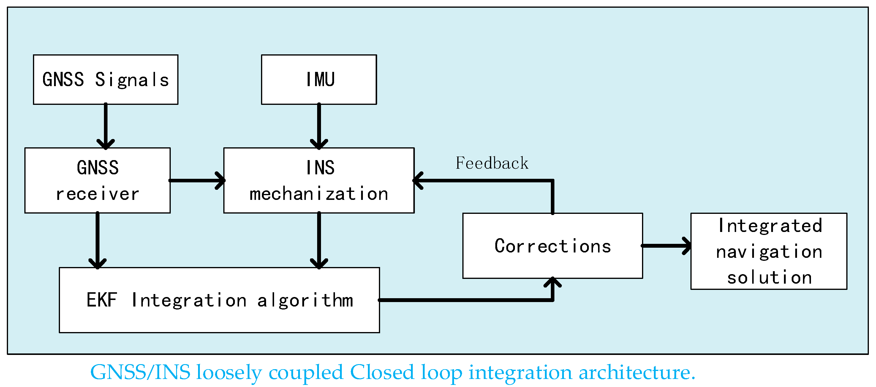 Applsci 13 12085 g003 Applsci 13 12085 g003