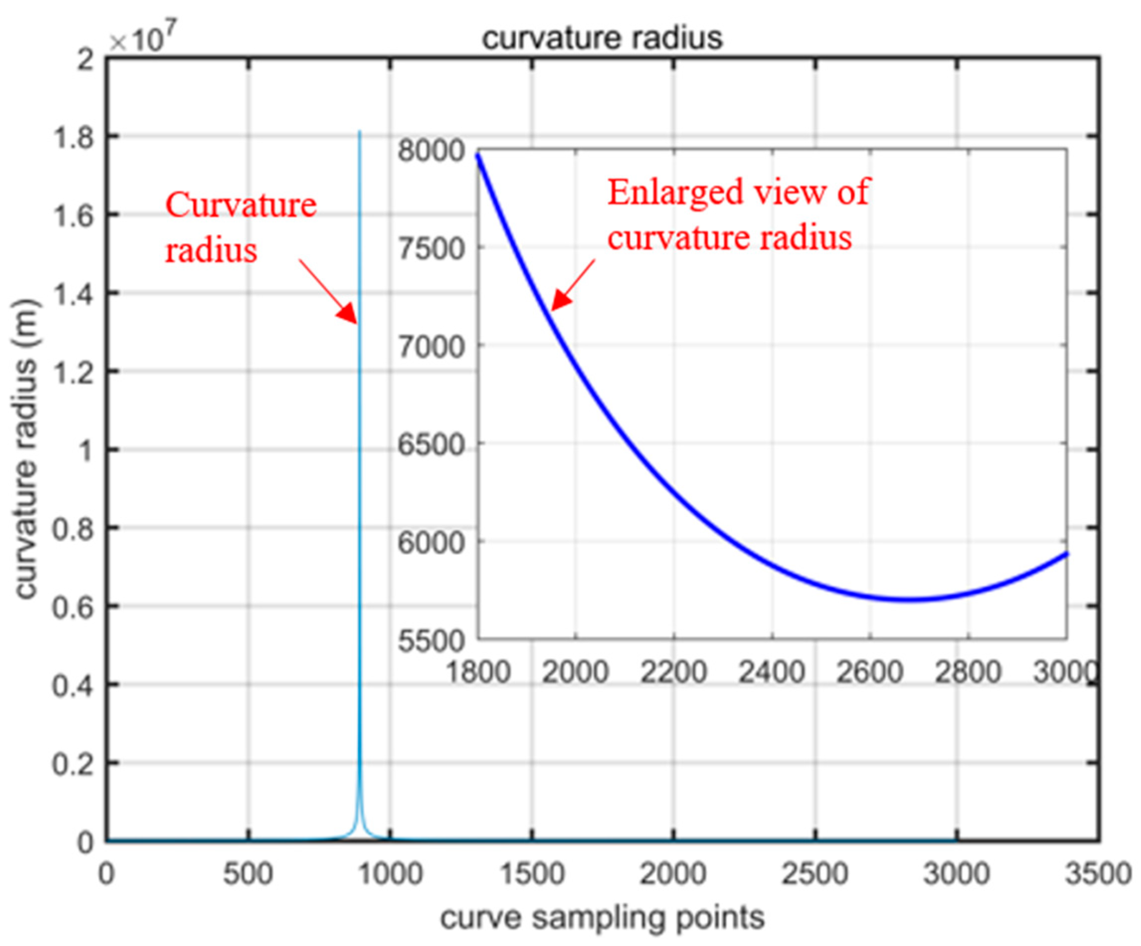 Applsci 13 12085 g008 Applsci 13 12085 g008