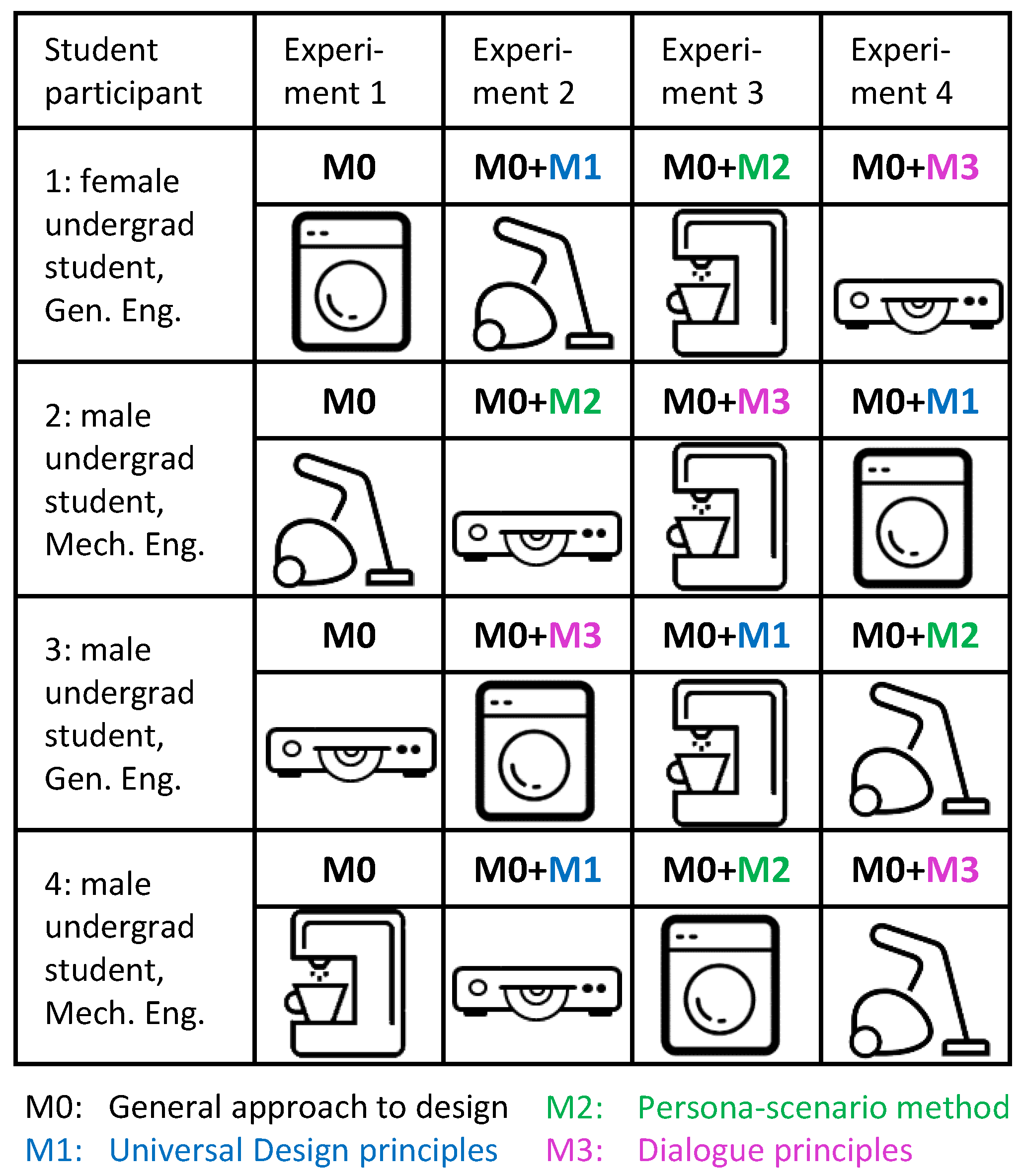 Applsci 13 12090 g003
