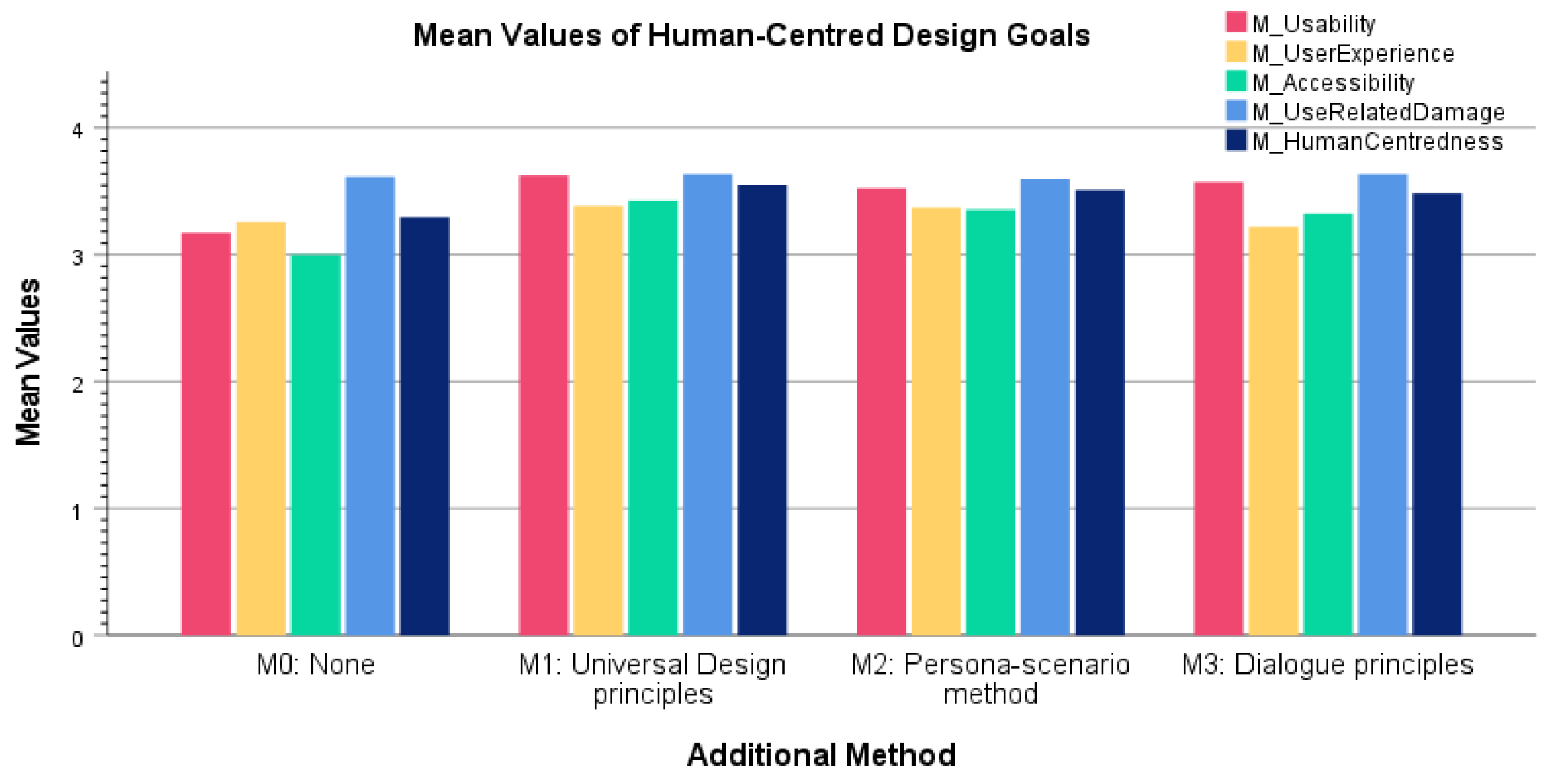 Applsci 13 12090 g006