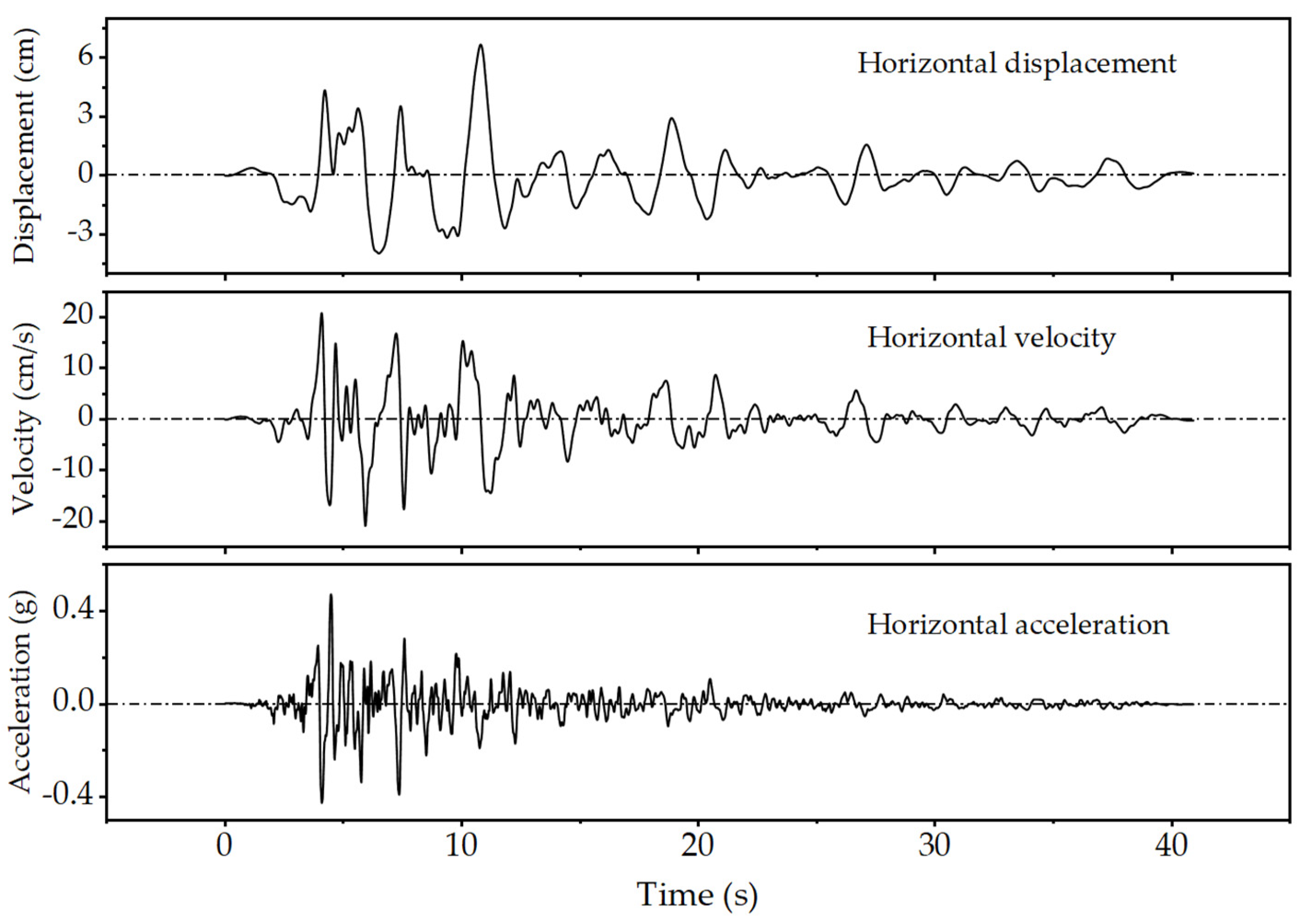 Applsci 13 12092 g003