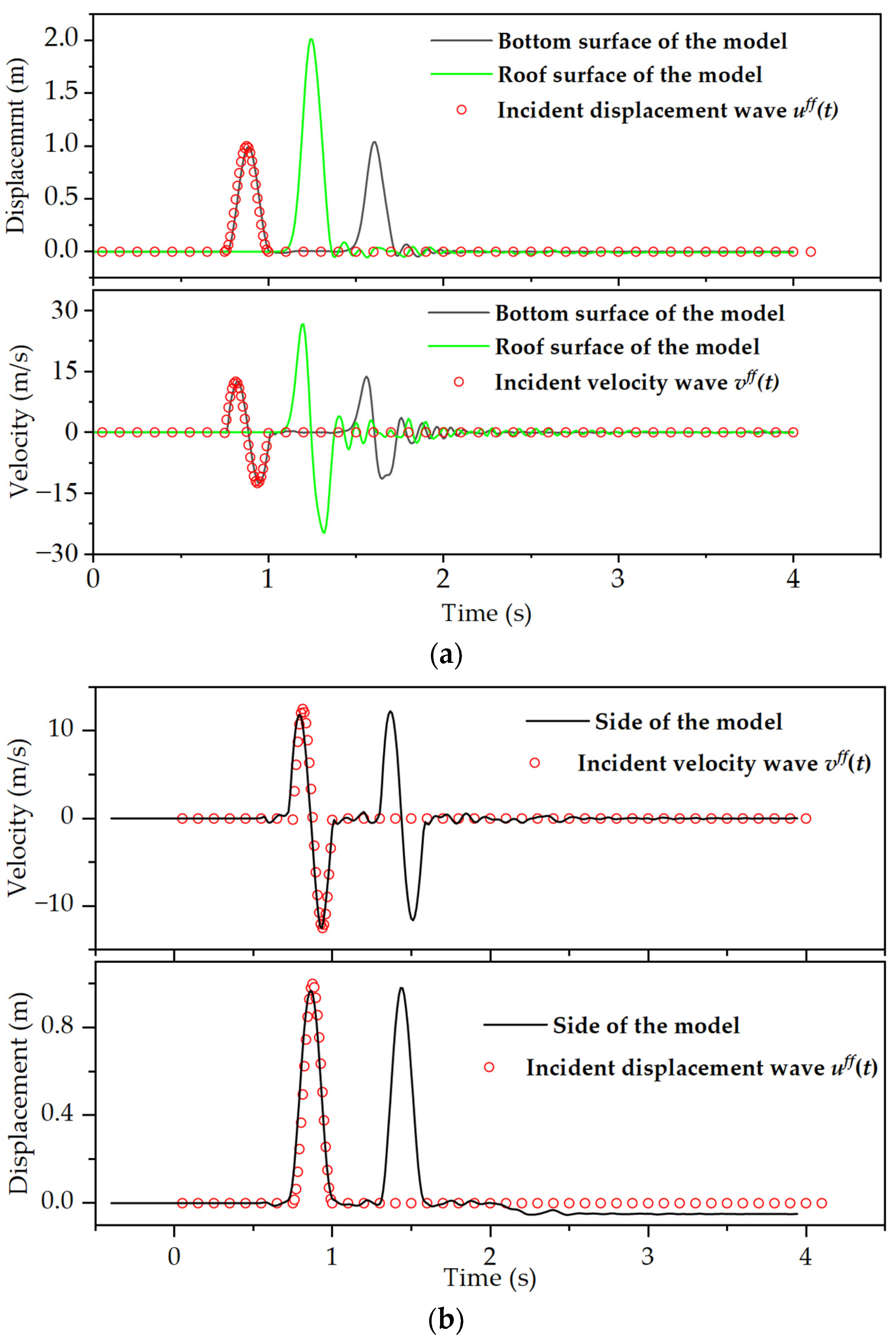 Applsci 13 12092 g006