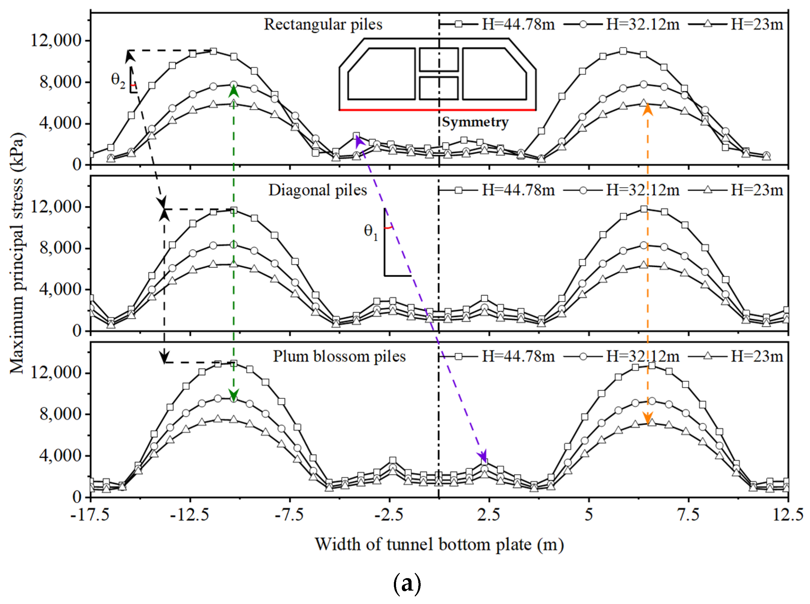 Applsci 13 12092 g008a