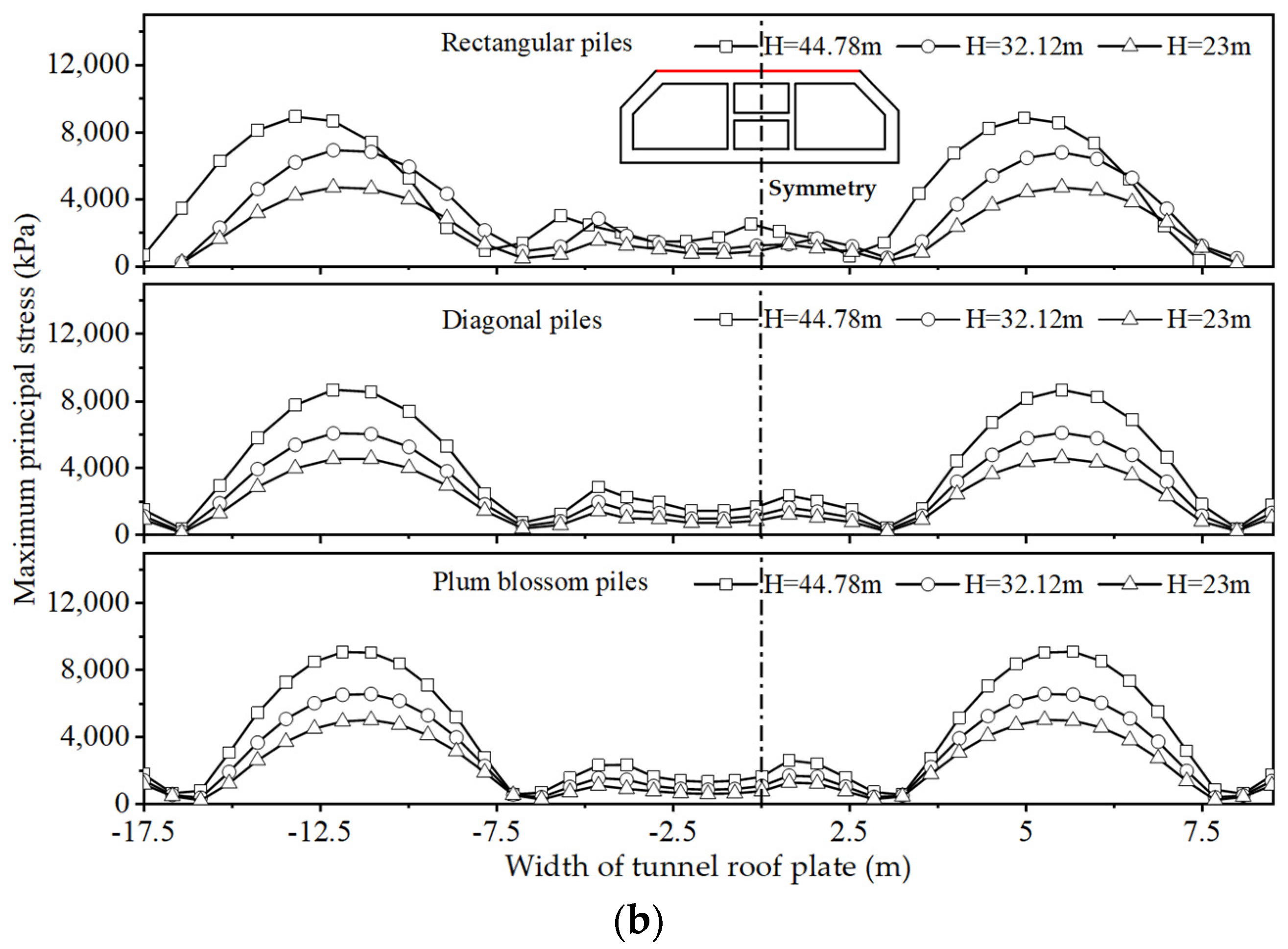 Applsci 13 12092 g008b