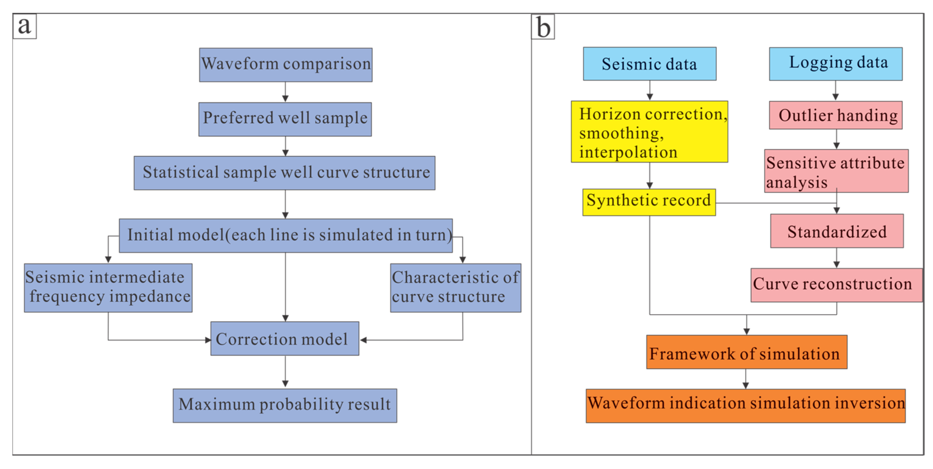Applsci 13 12096 g002