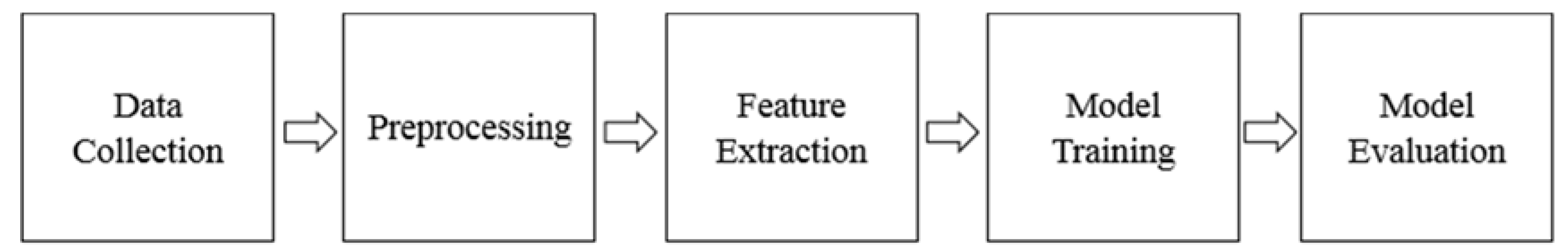 Malicious Office Macro Detection: Combined Features with Obfuscation ... image.