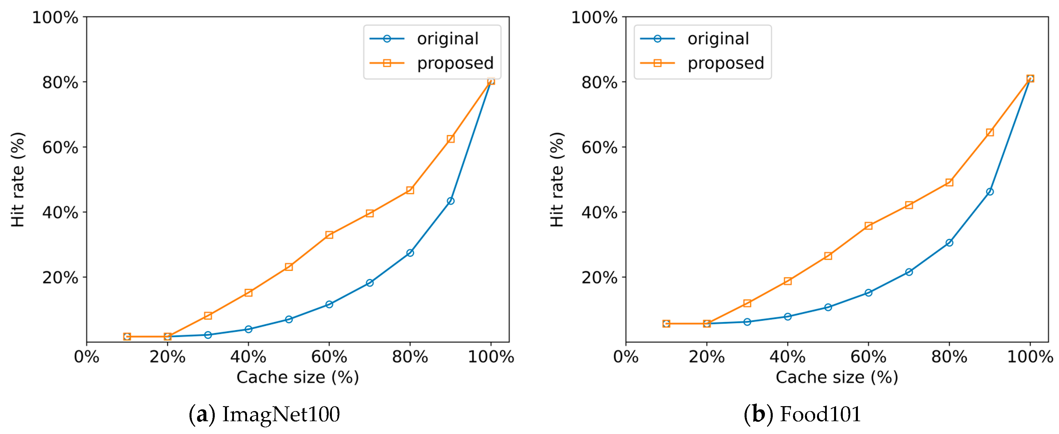 Applsci 13 12102 g005