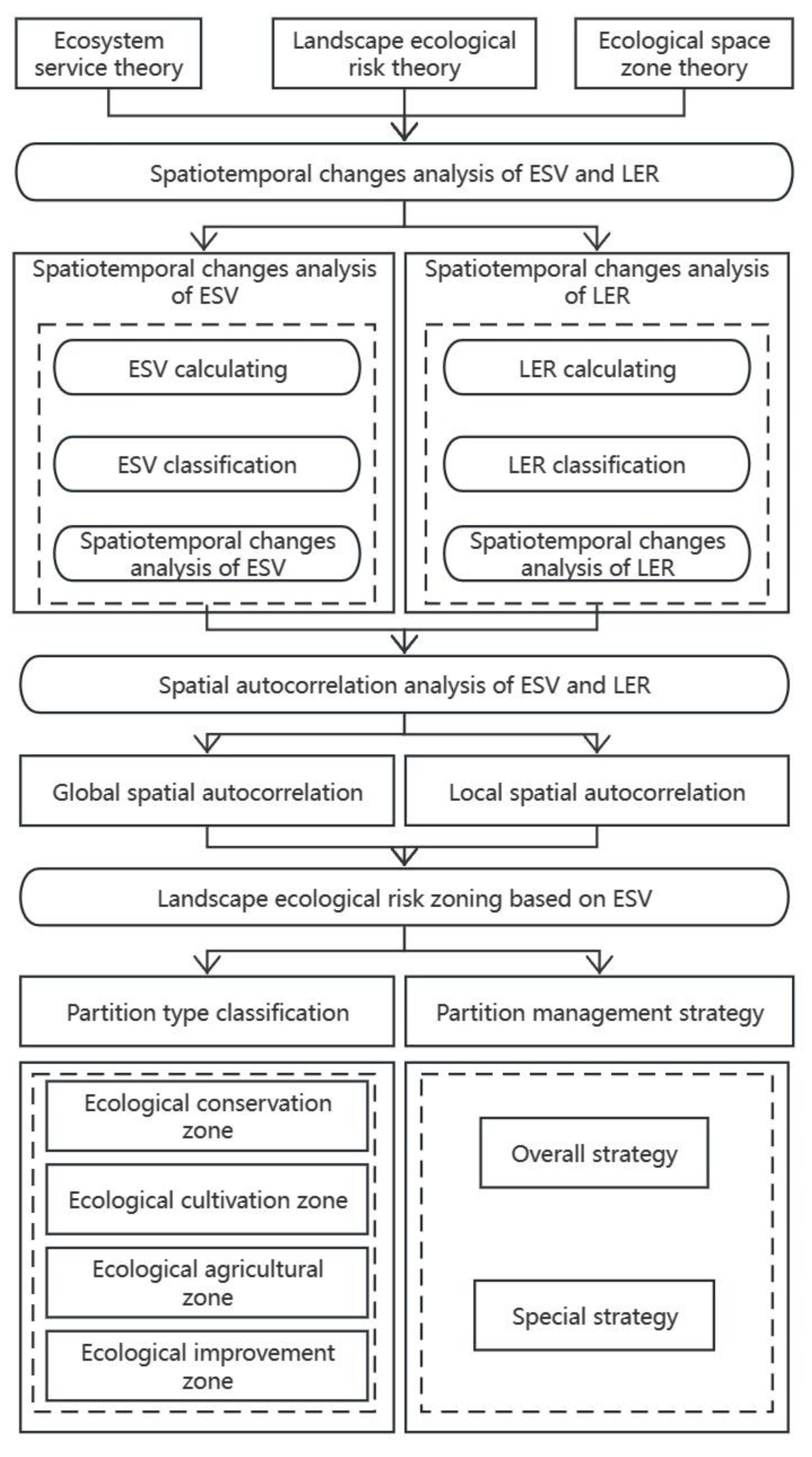 Applsci 13 12103 g001