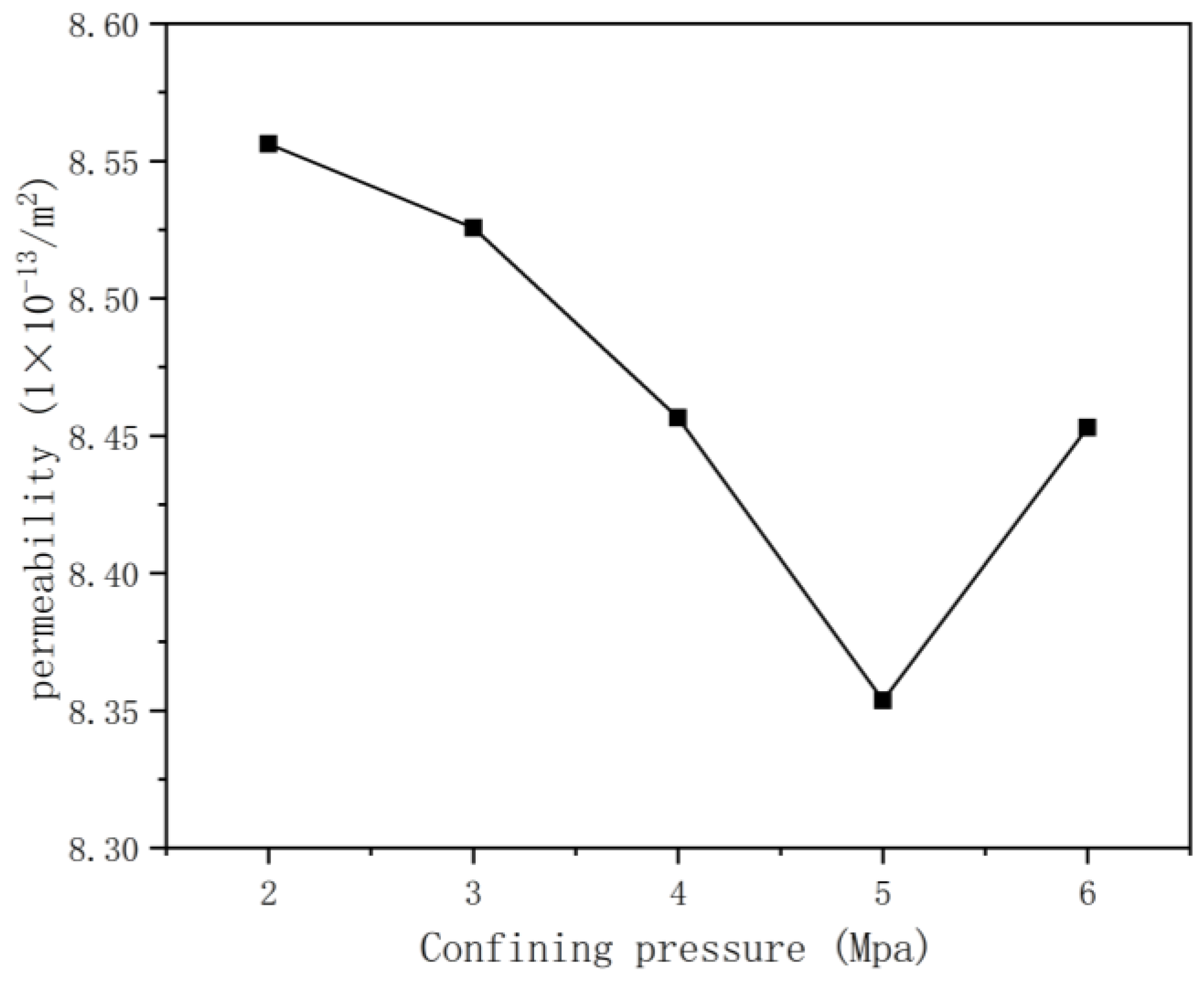 Applsci 13 12105 g008