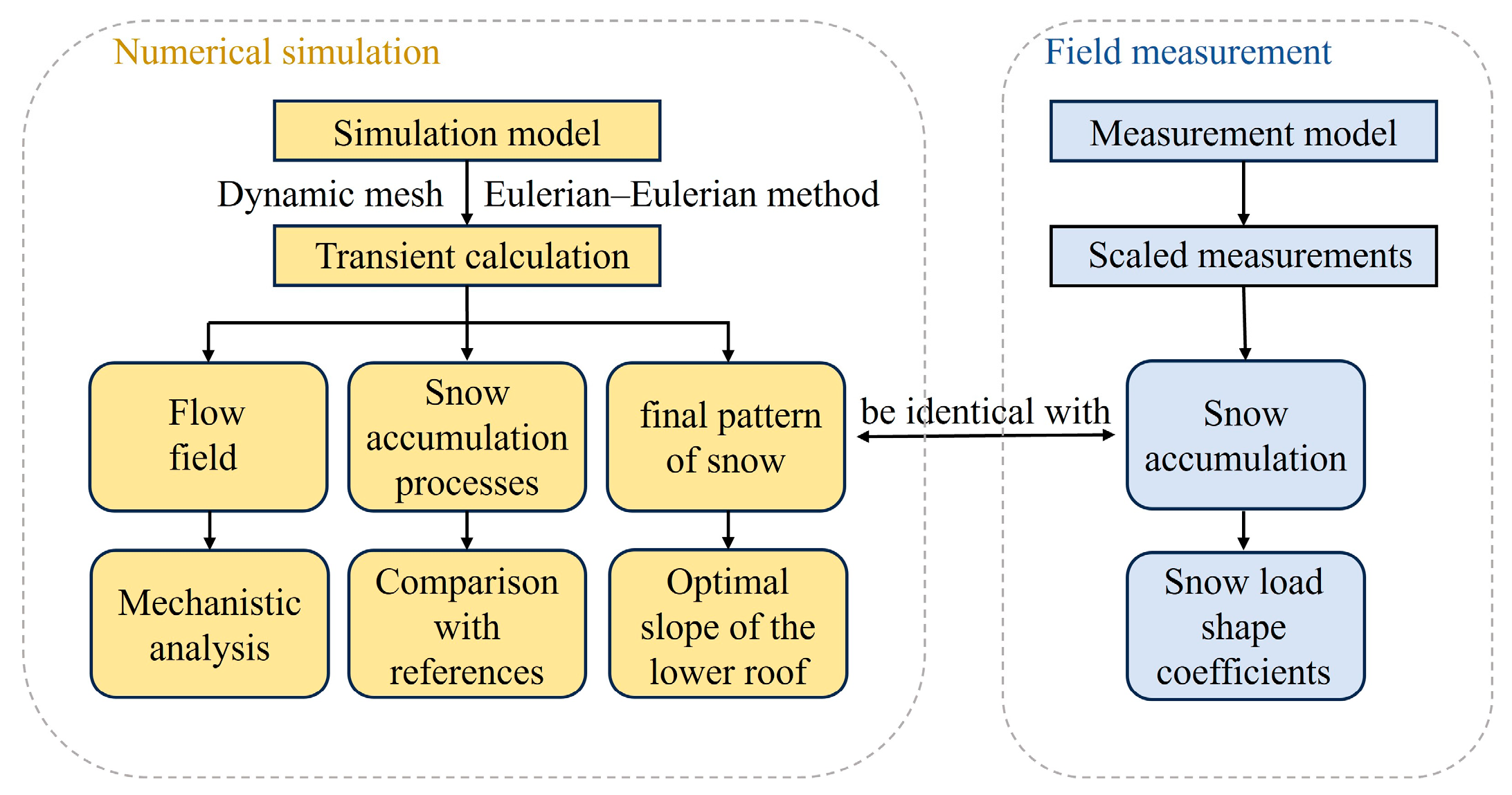 Applsci 13 12109 g008