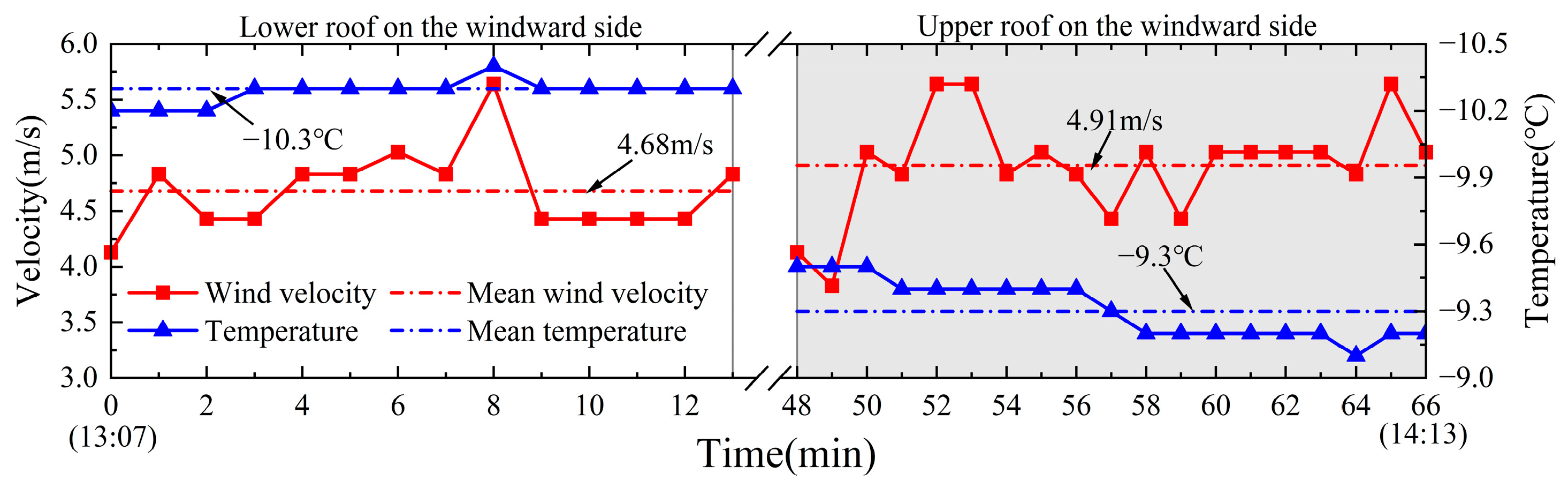 Applsci 13 12109 g009