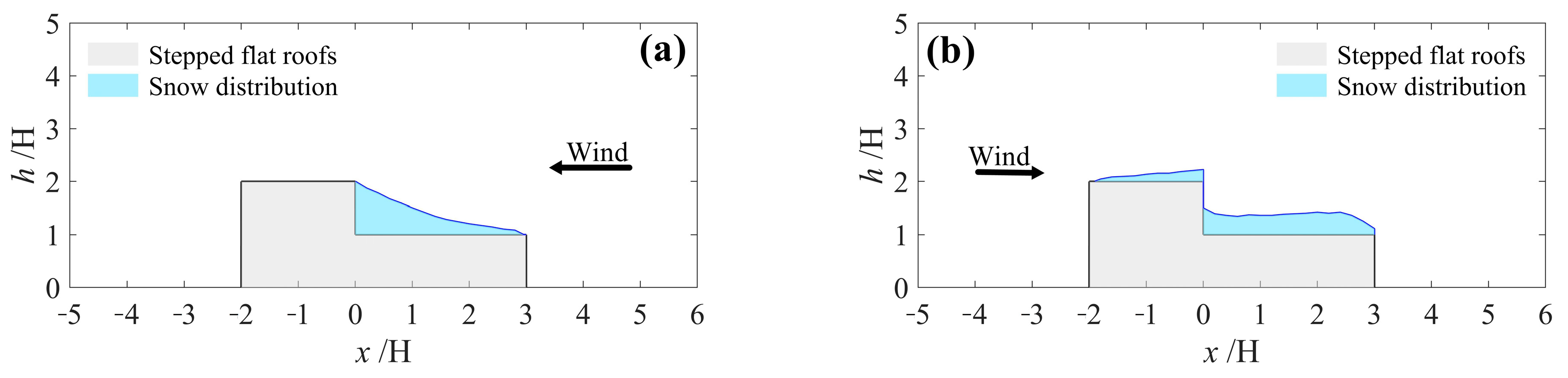 Applsci 13 12109 g011