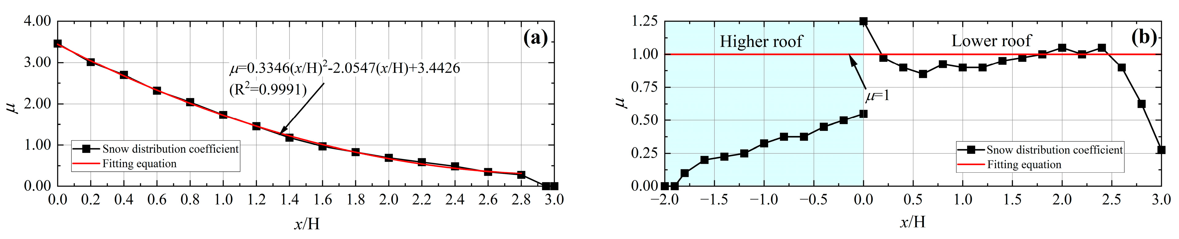 Applsci 13 12109 g012