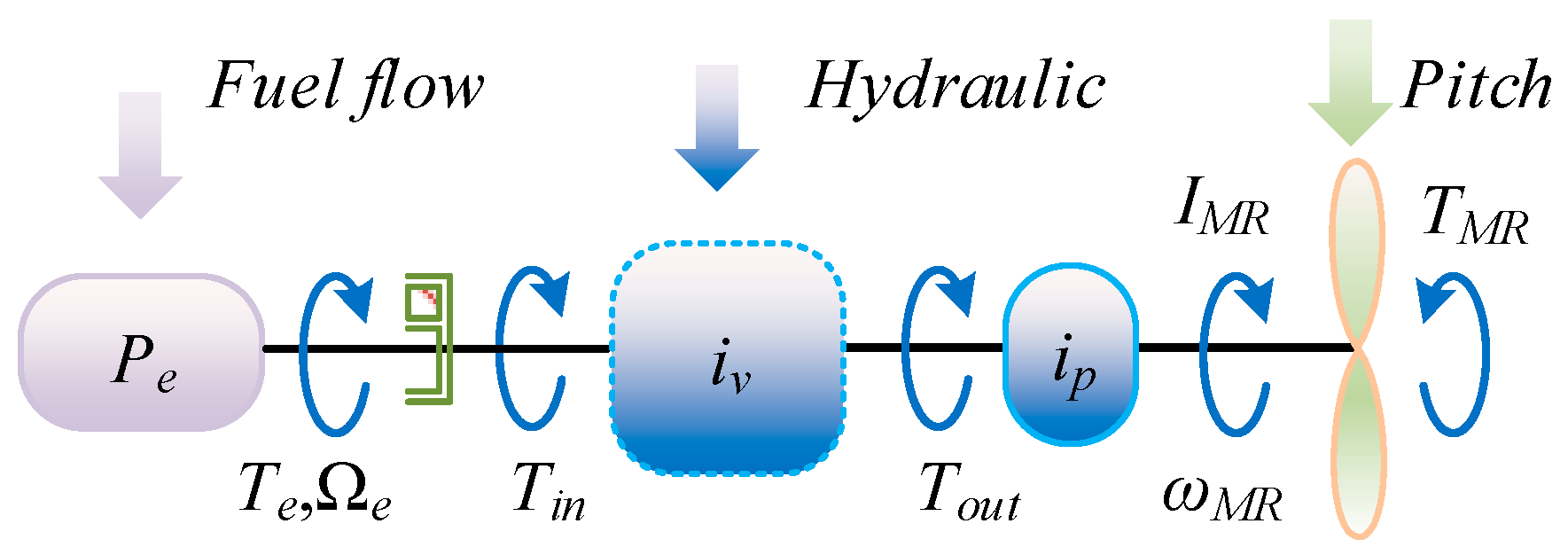 Applsci 13 12115 g004