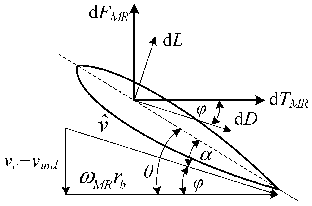 Applsci 13 12115 g006