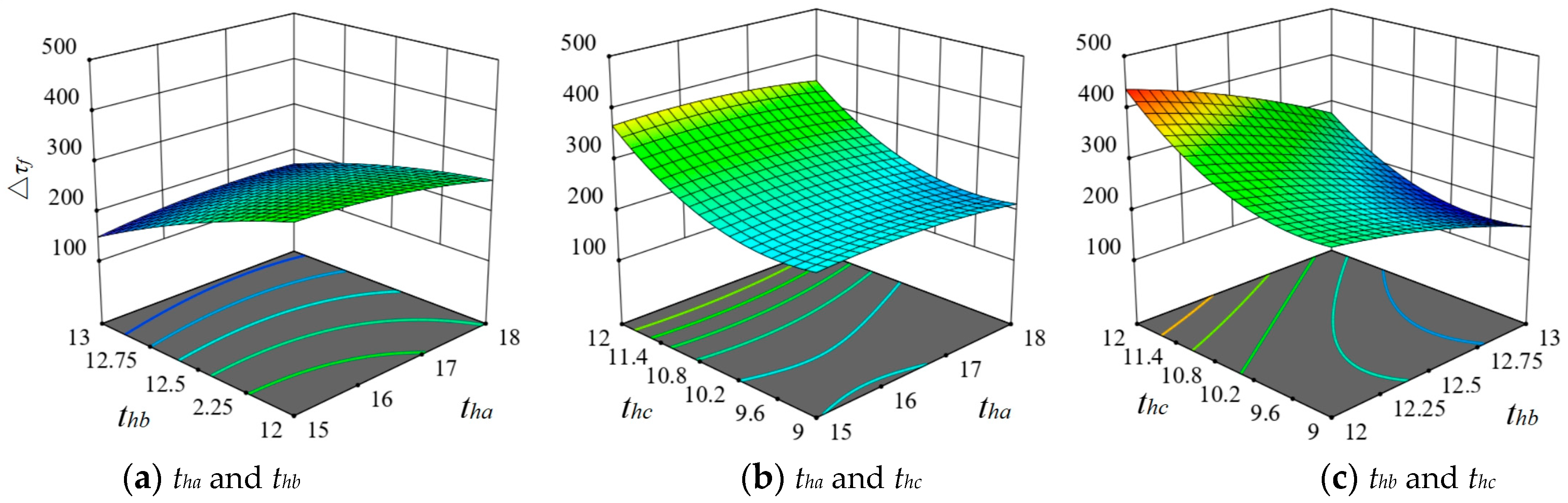 Applsci 13 12115 g012