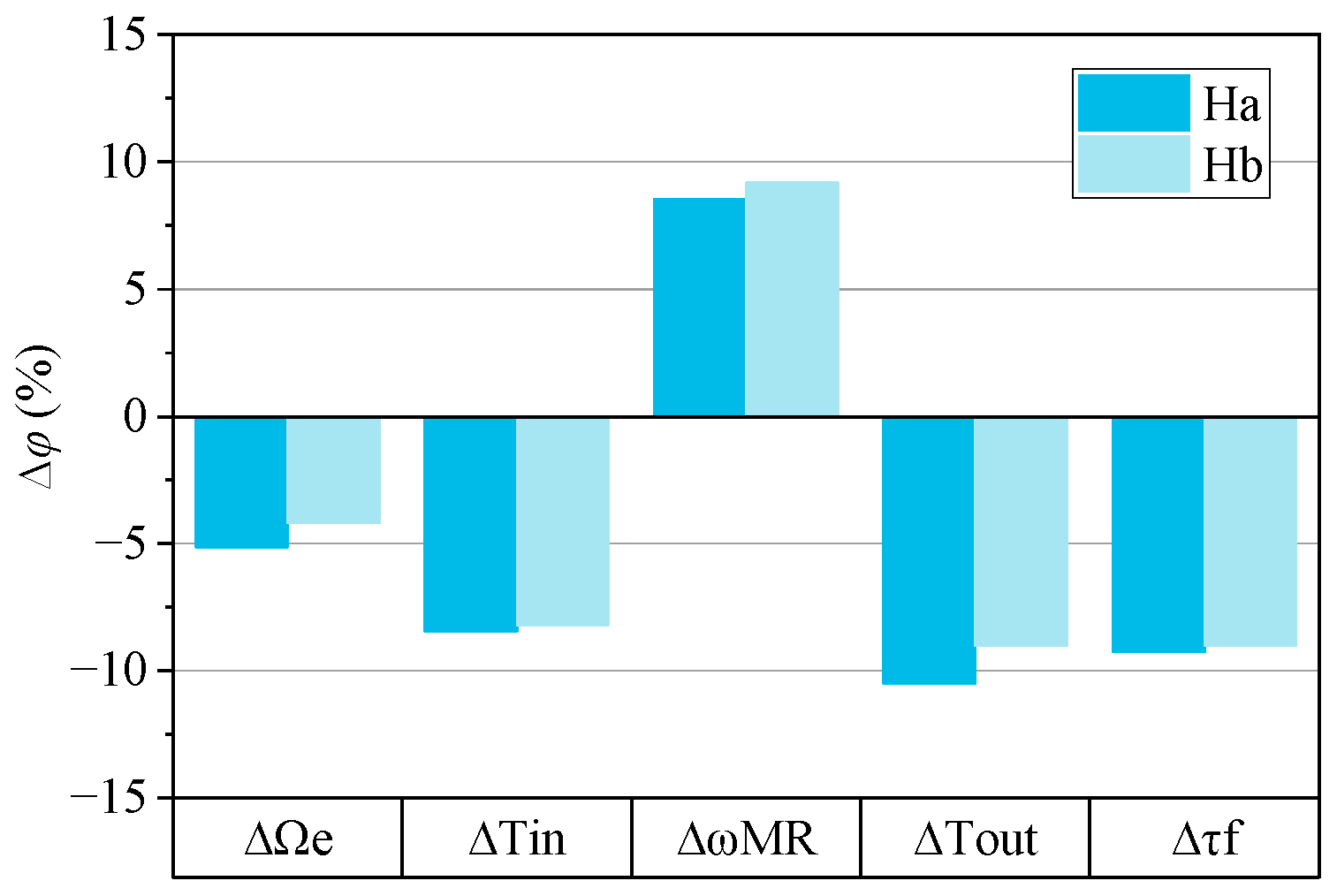 Applsci 13 12115 g014