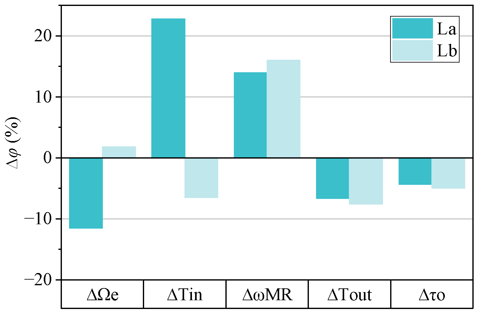 Applsci 13 12115 g015