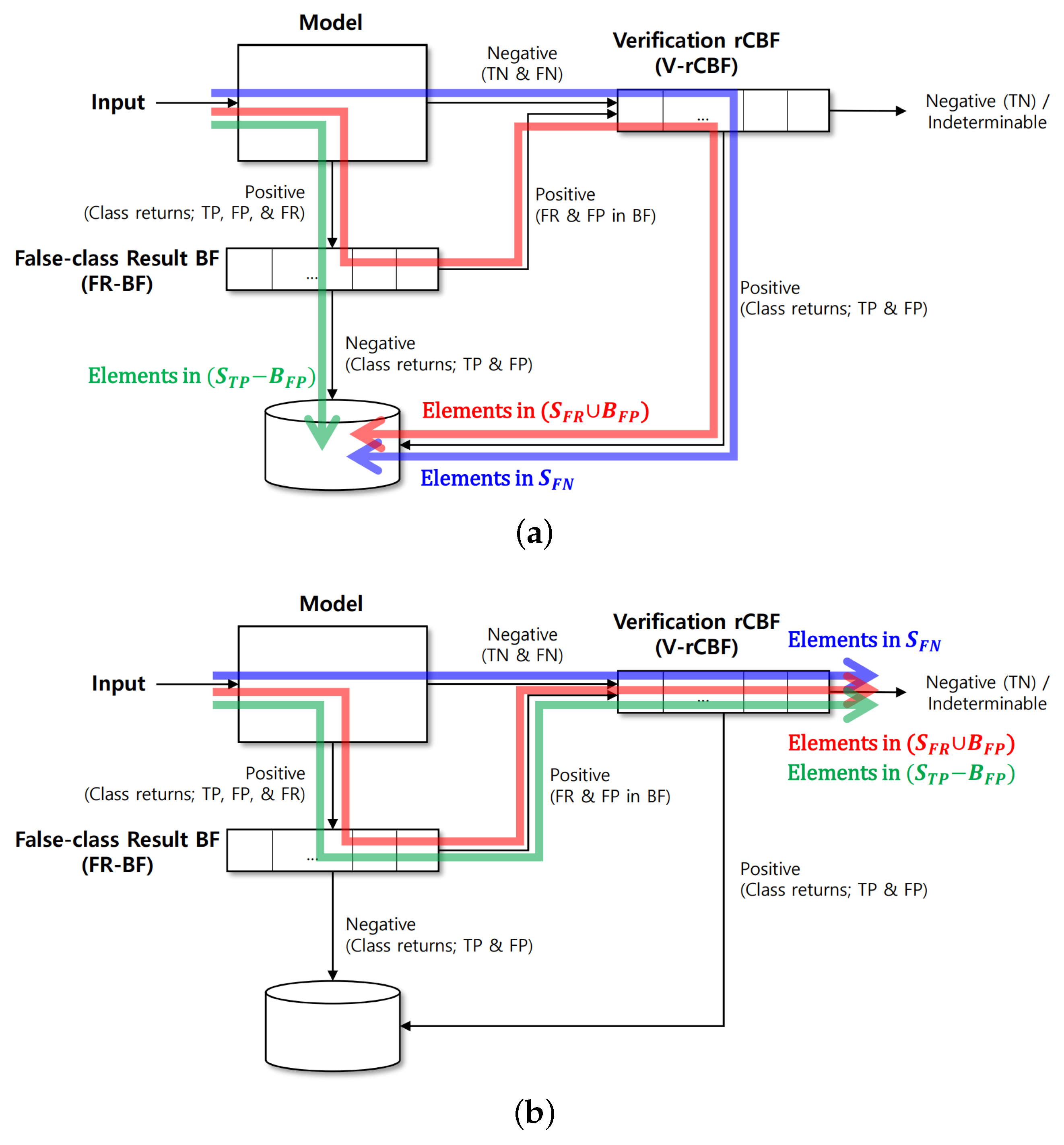 Applsci 13 12116 g002