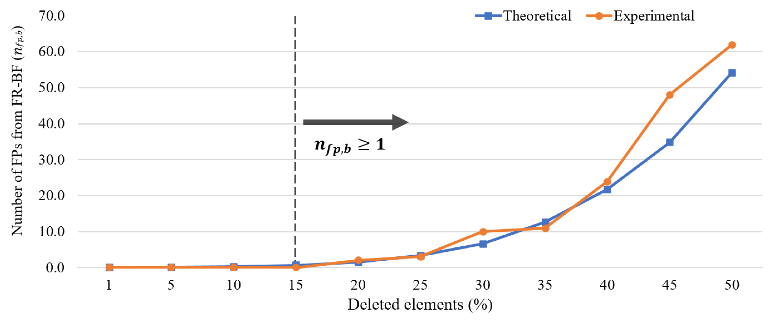 Applsci 13 12116 g003