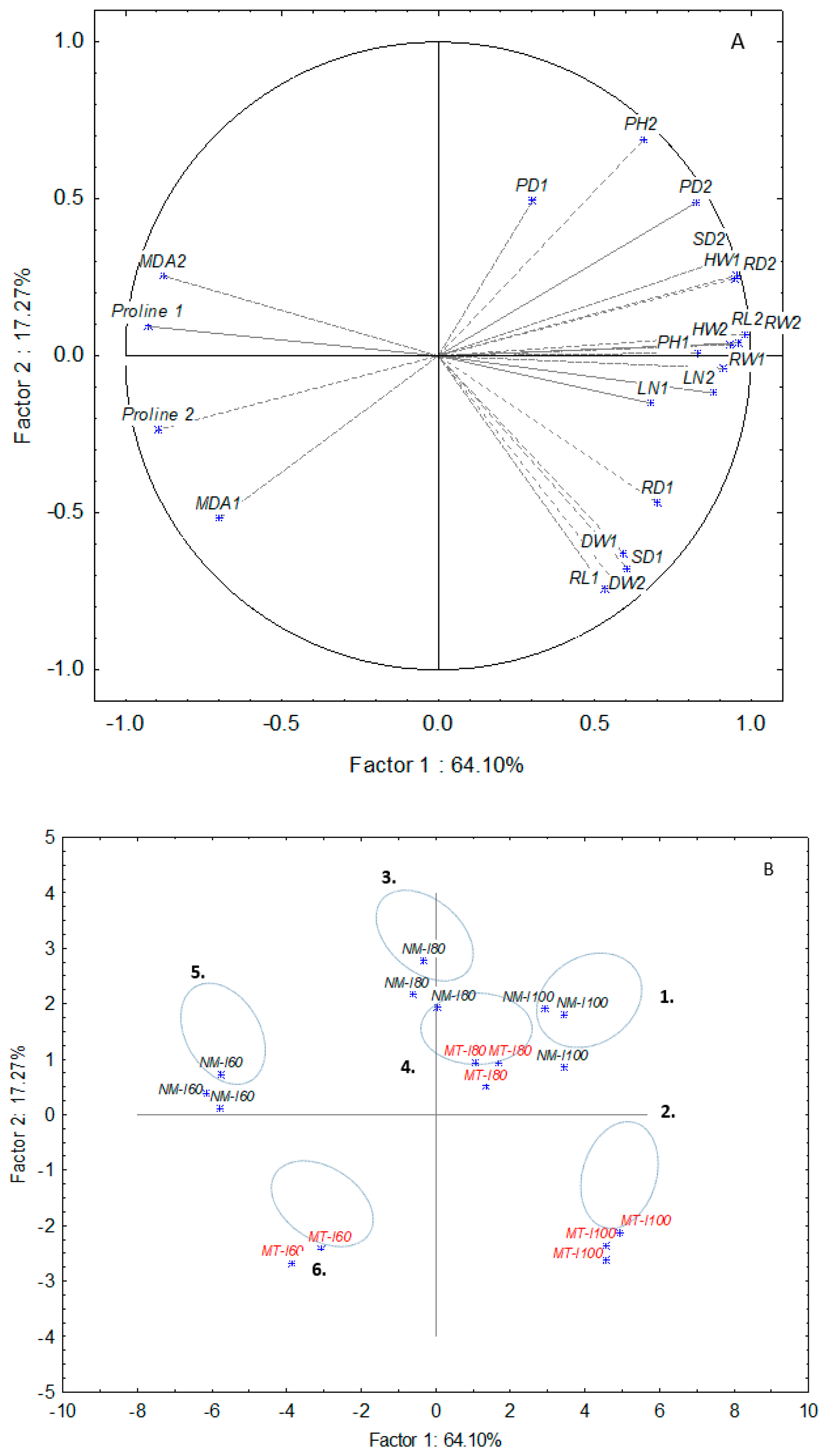 Applsci 13 12117 g005 Applsci 13 12117 g005