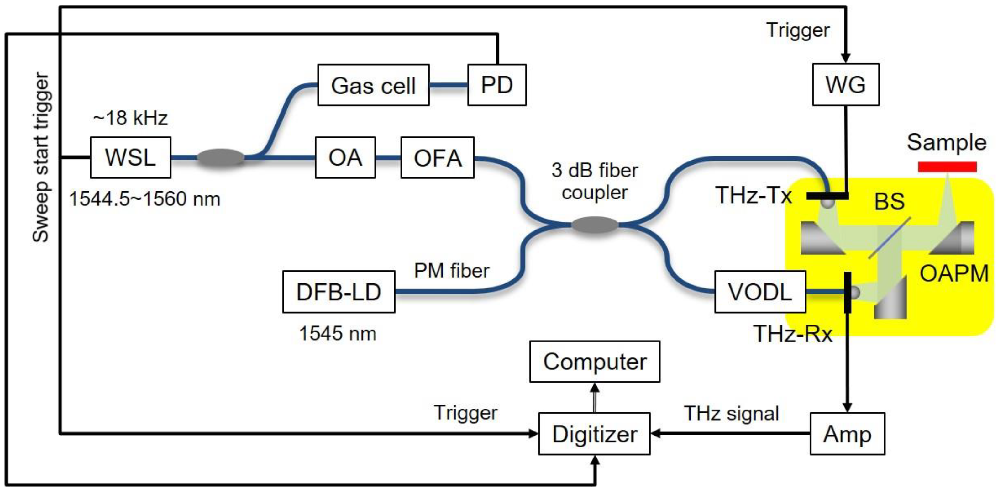 Applsci 13 12119 g001