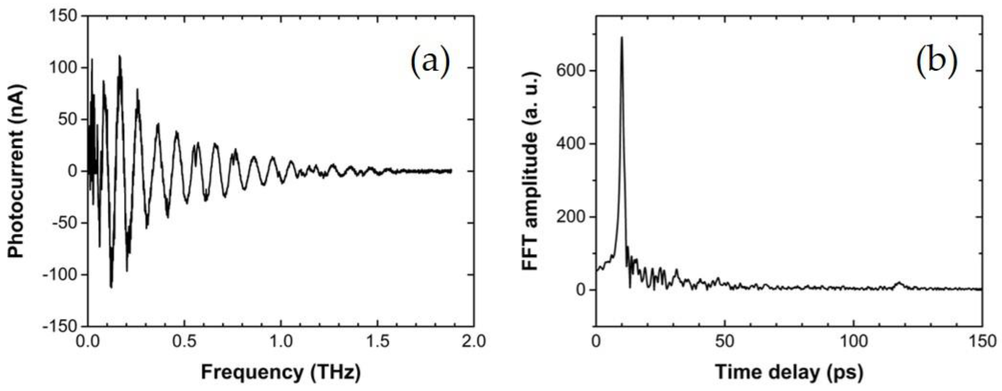 Applsci 13 12119 g004