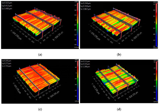 The Study of the Performance of the Diamond Wheel's Steel