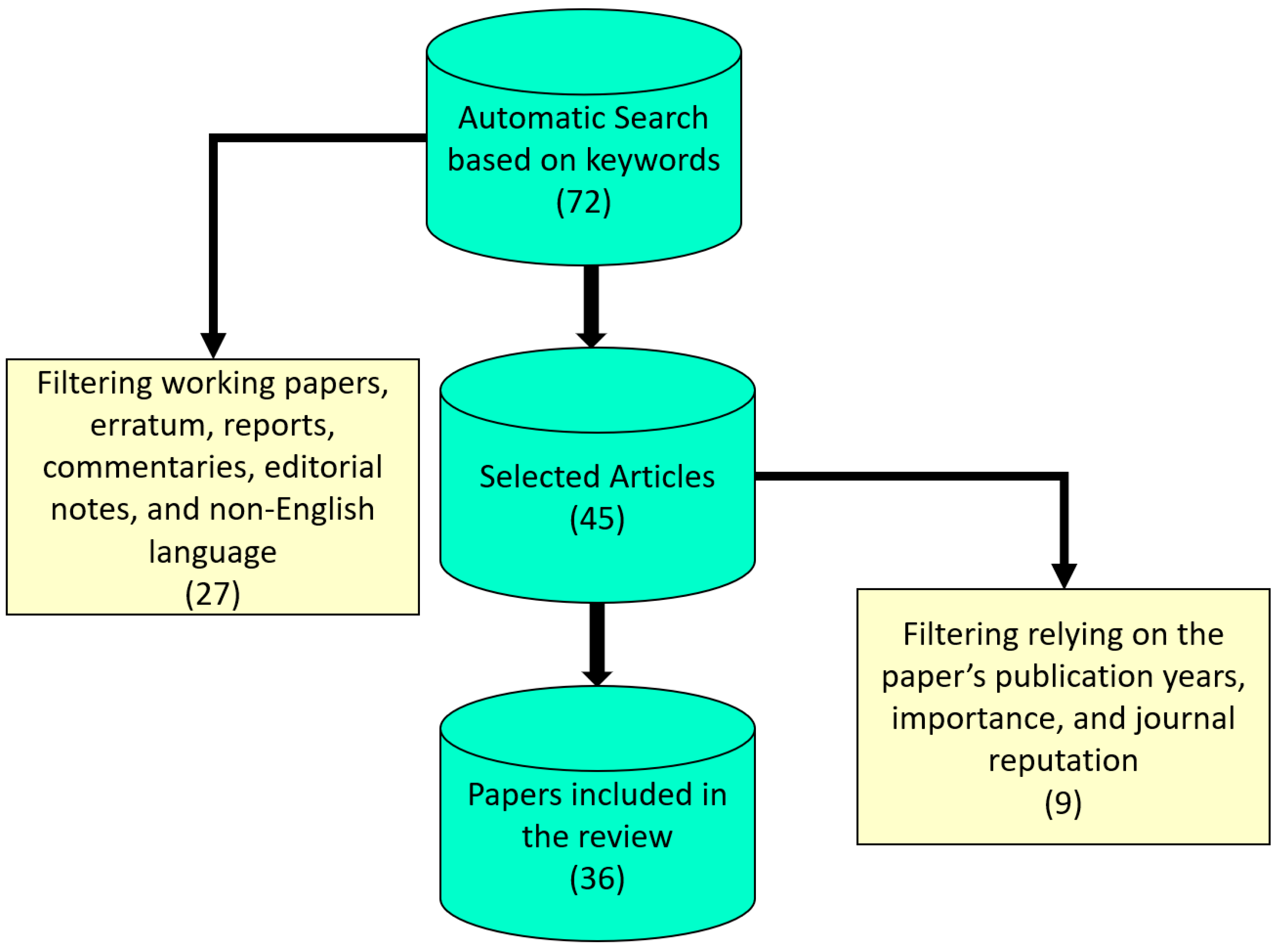 Applsci 13 12135 g002