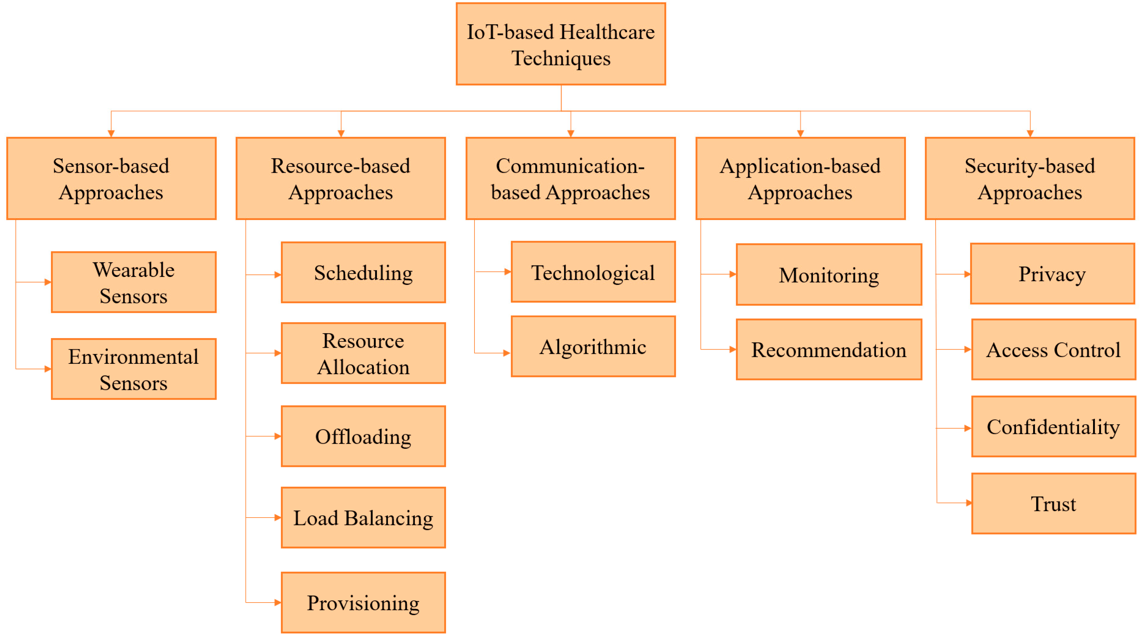 Applsci 13 12135 g003