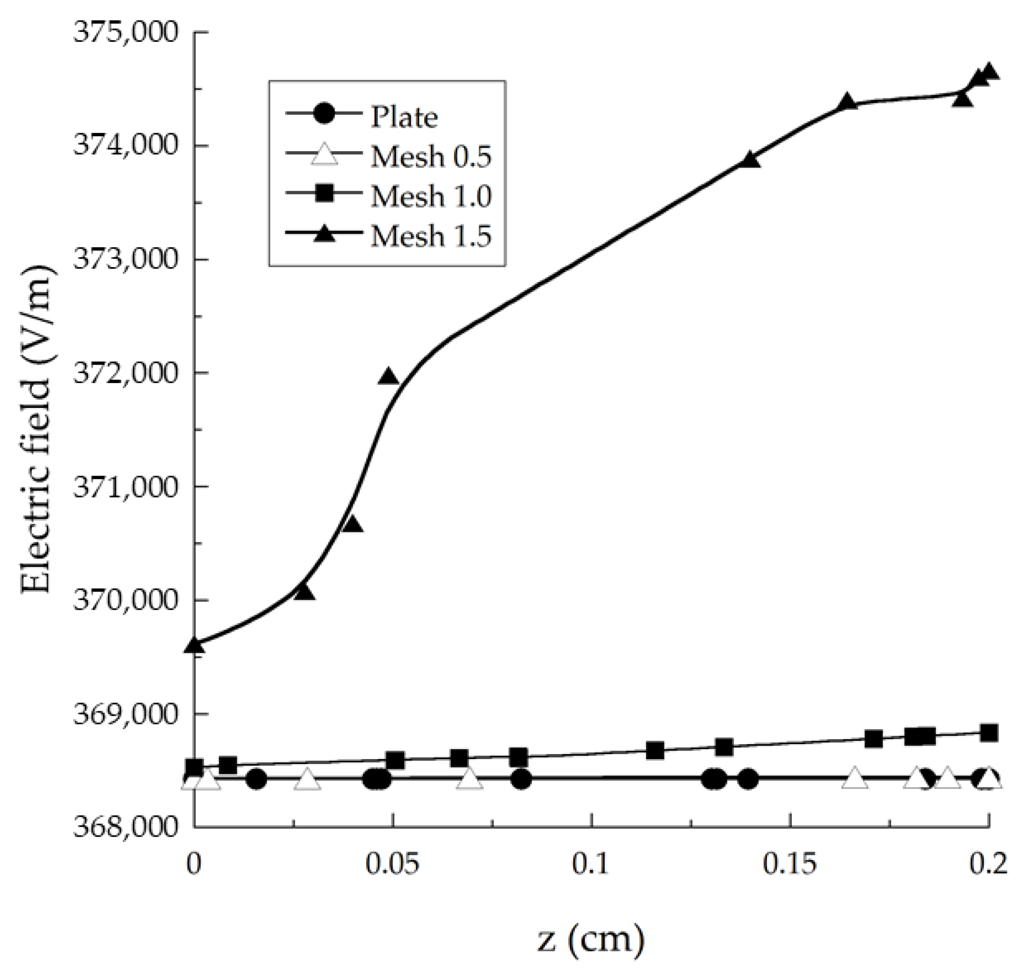 Applsci 13 12143 g008