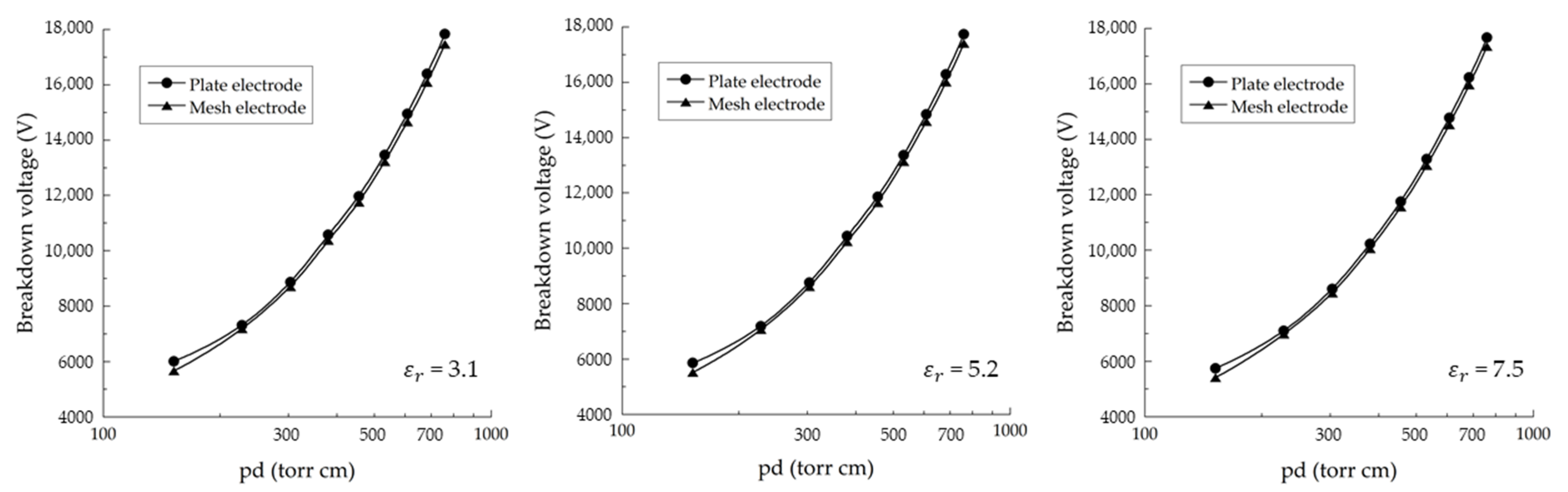 Applsci 13 12143 g011