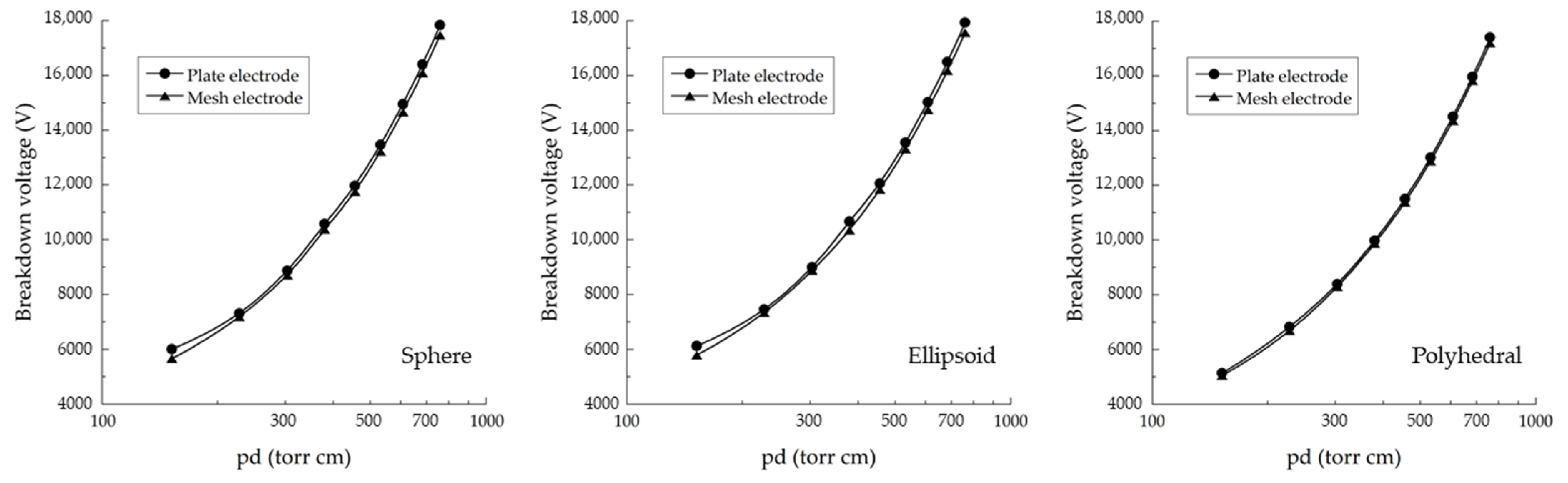 Applsci 13 12143 g013