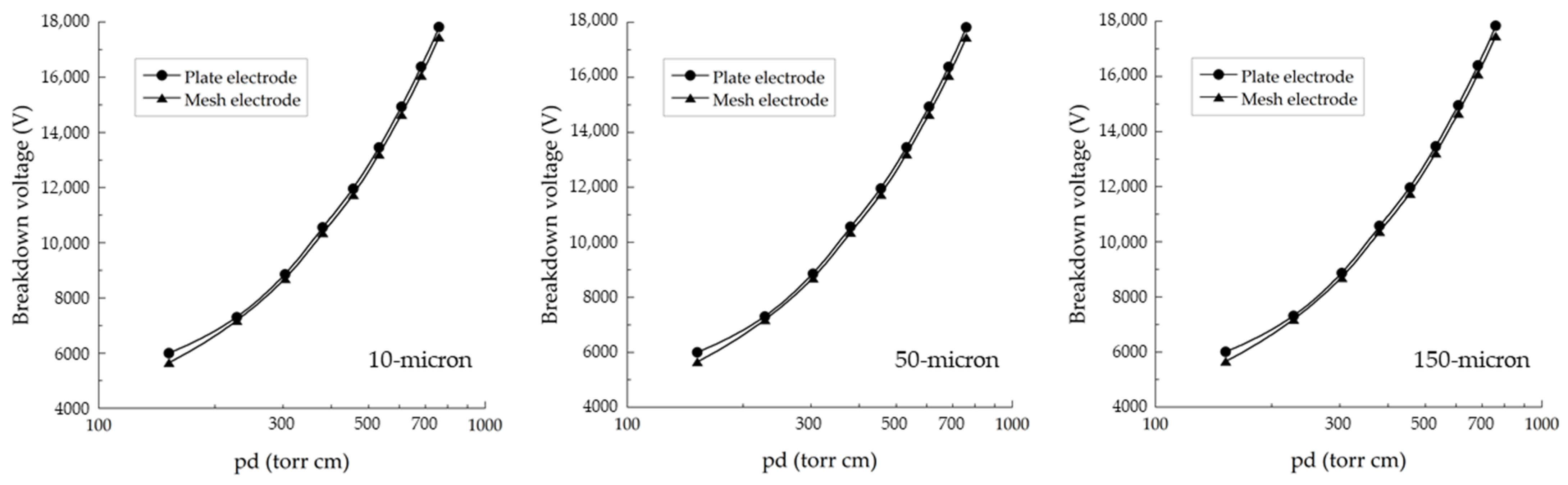 Applsci 13 12143 g017