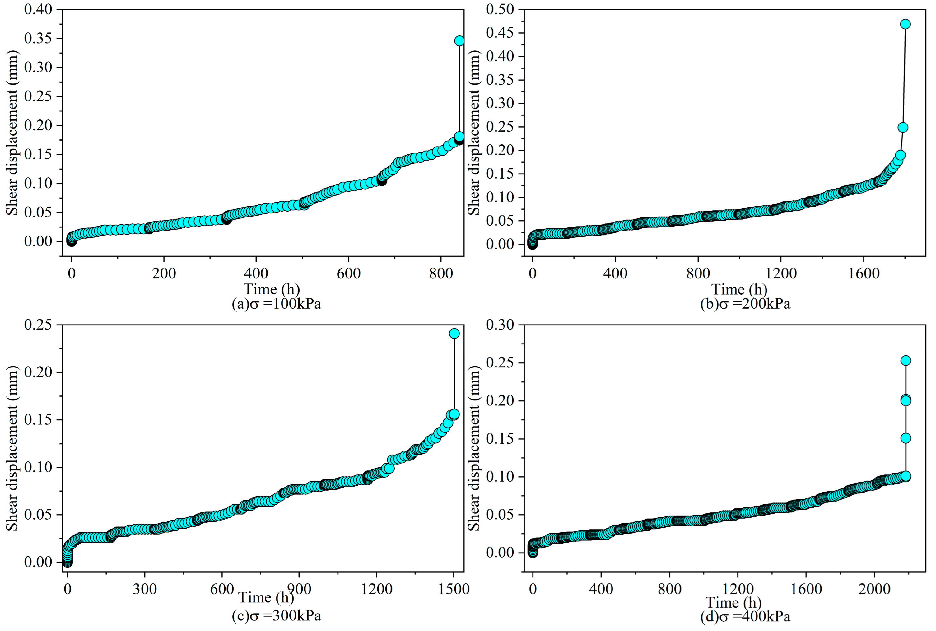 Applsci 13 12151 g005