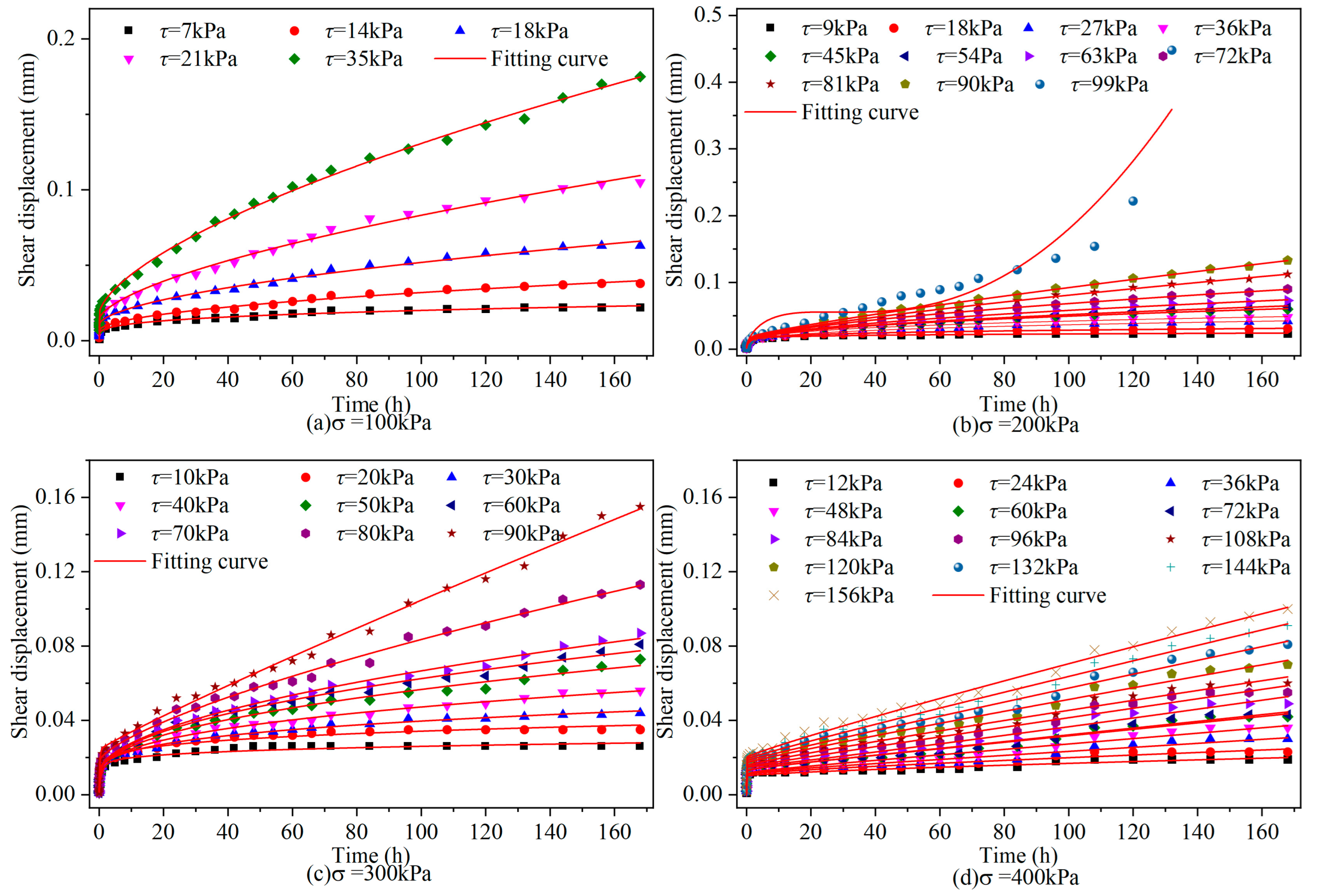 Applsci 13 12151 g009