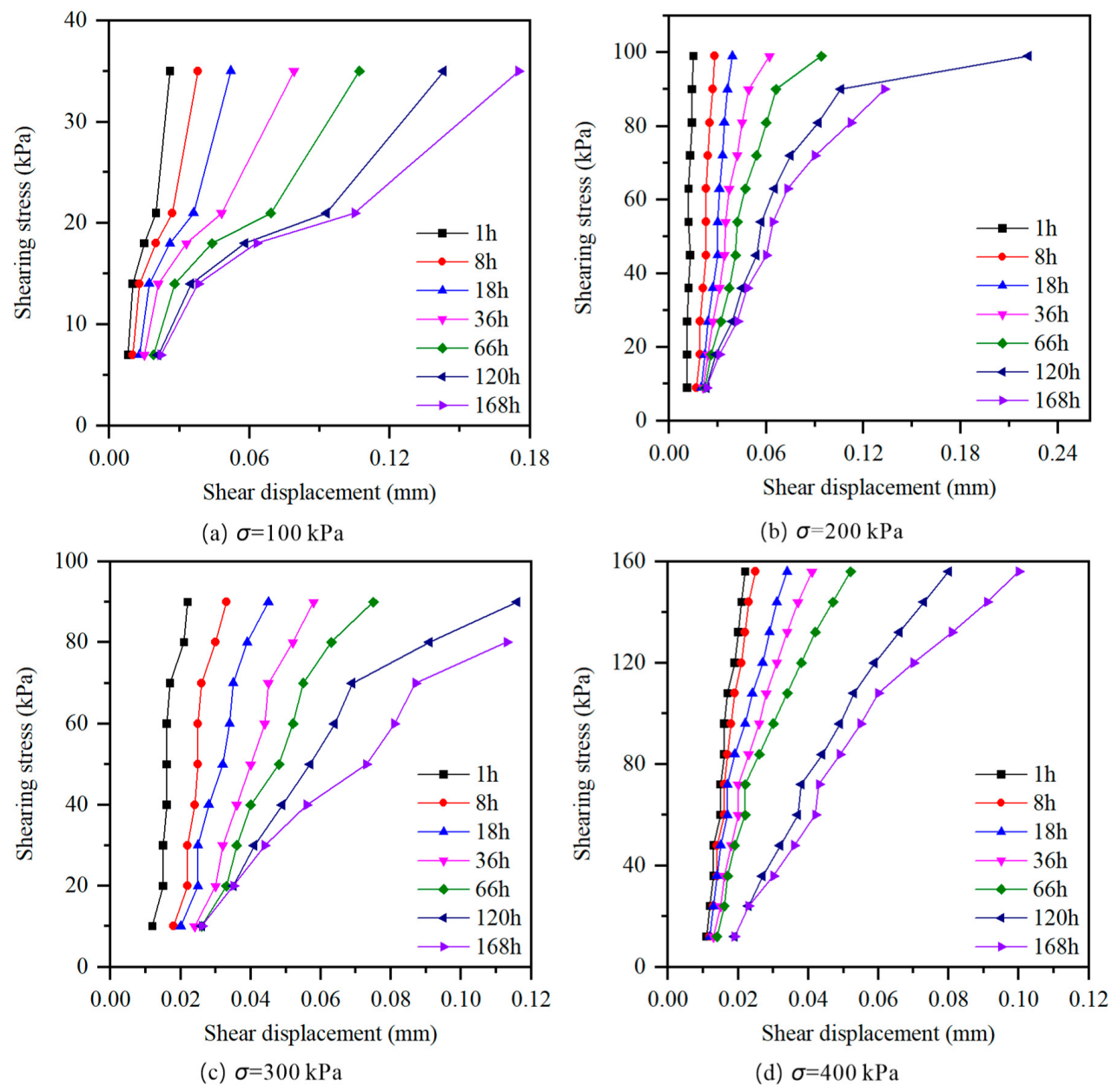 Applsci 13 12151 g011