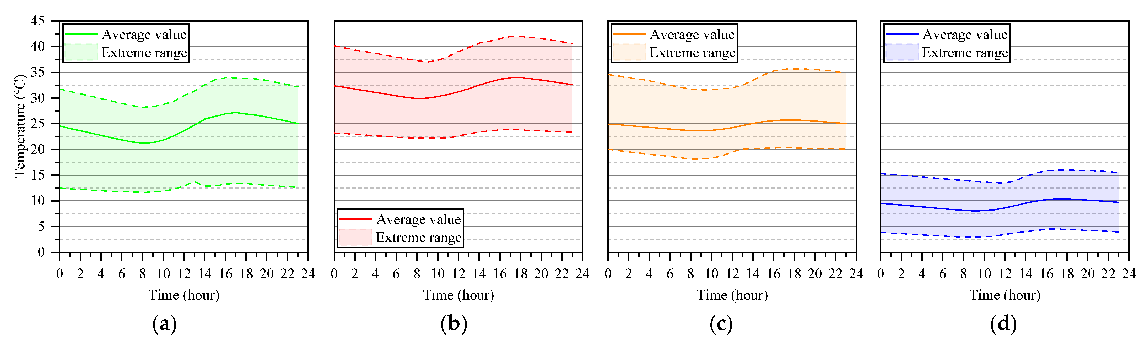 Applsci 13 12157 g005