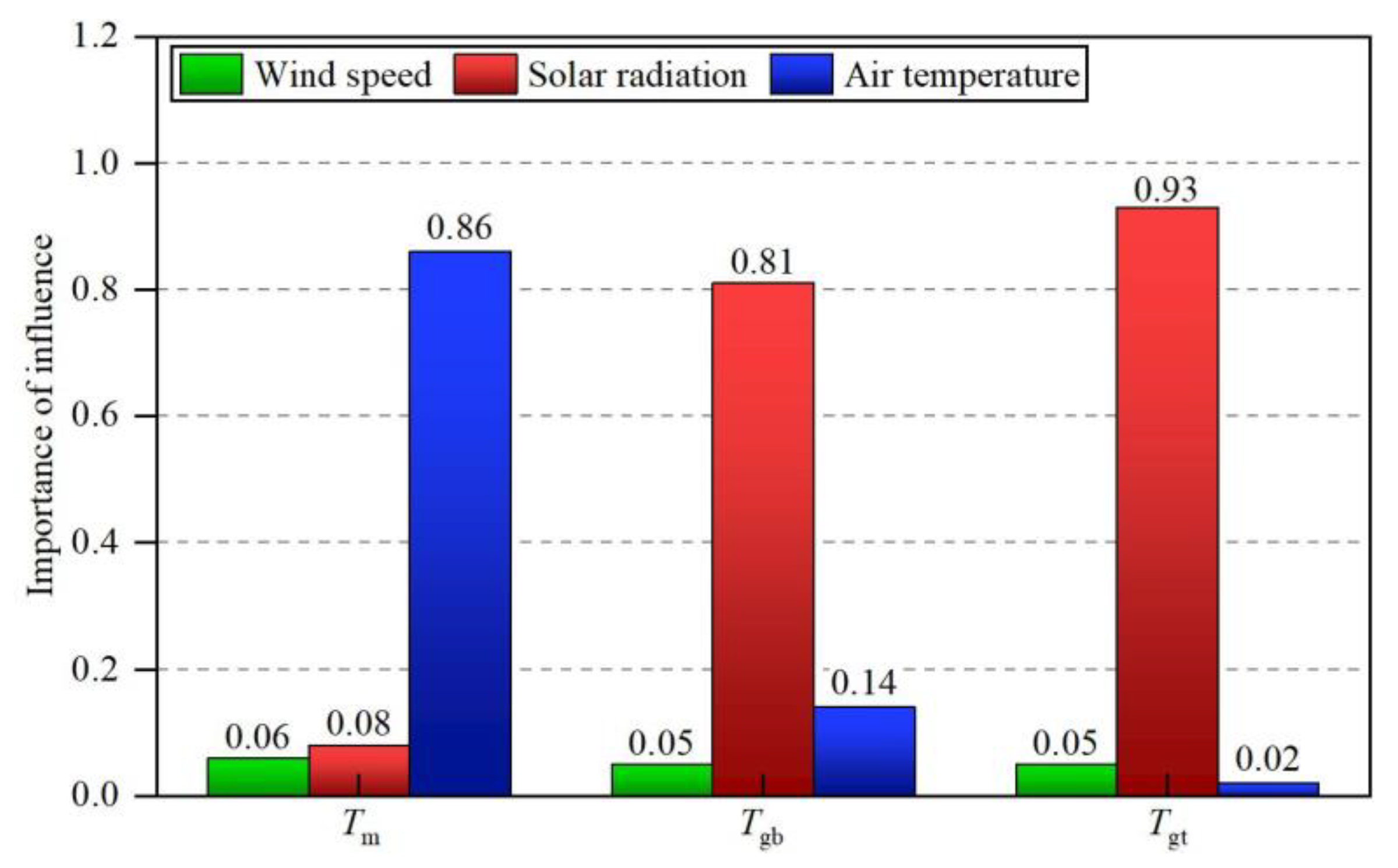 Applsci 13 12157 g010