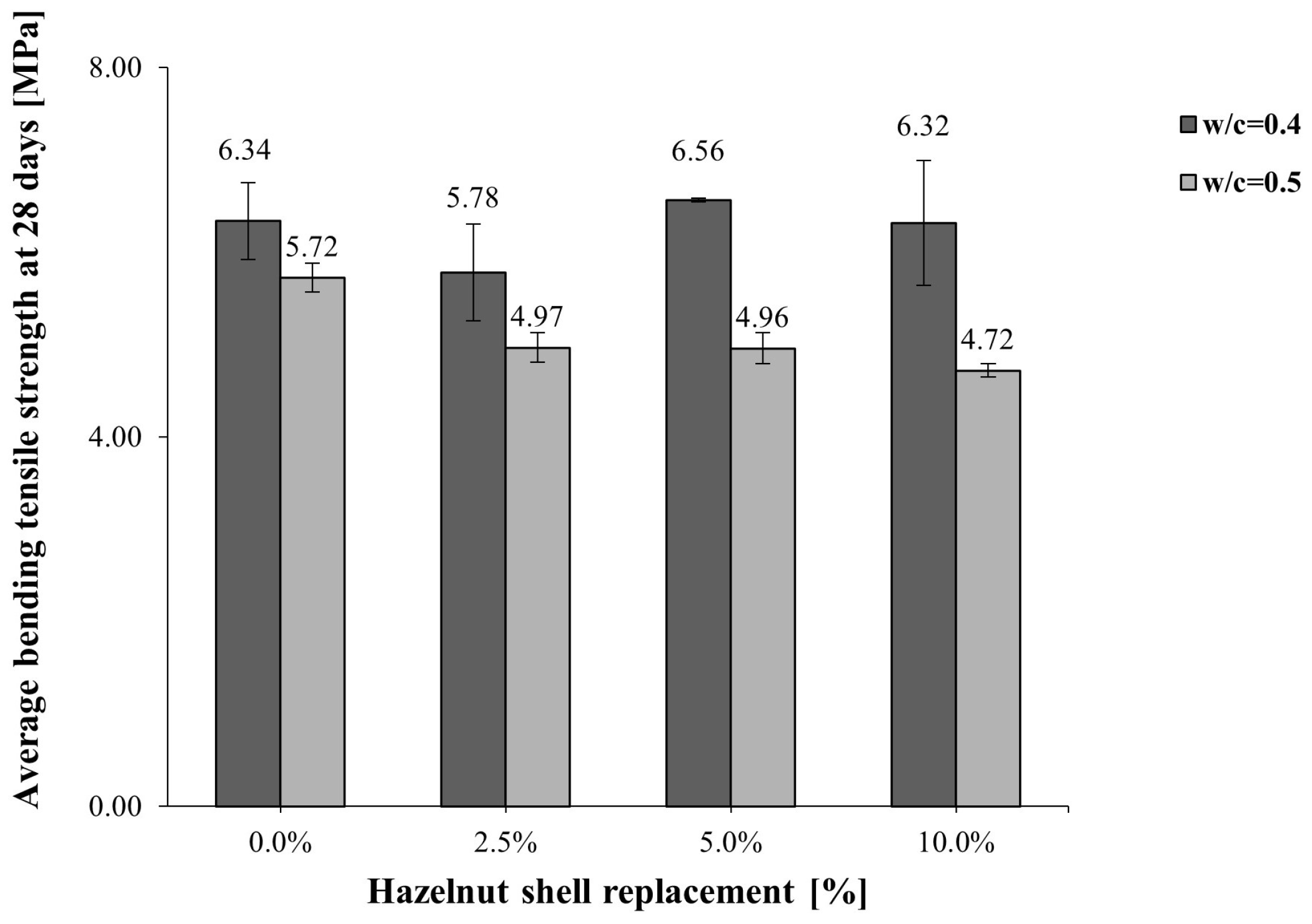 Applsci 13 12159 g007