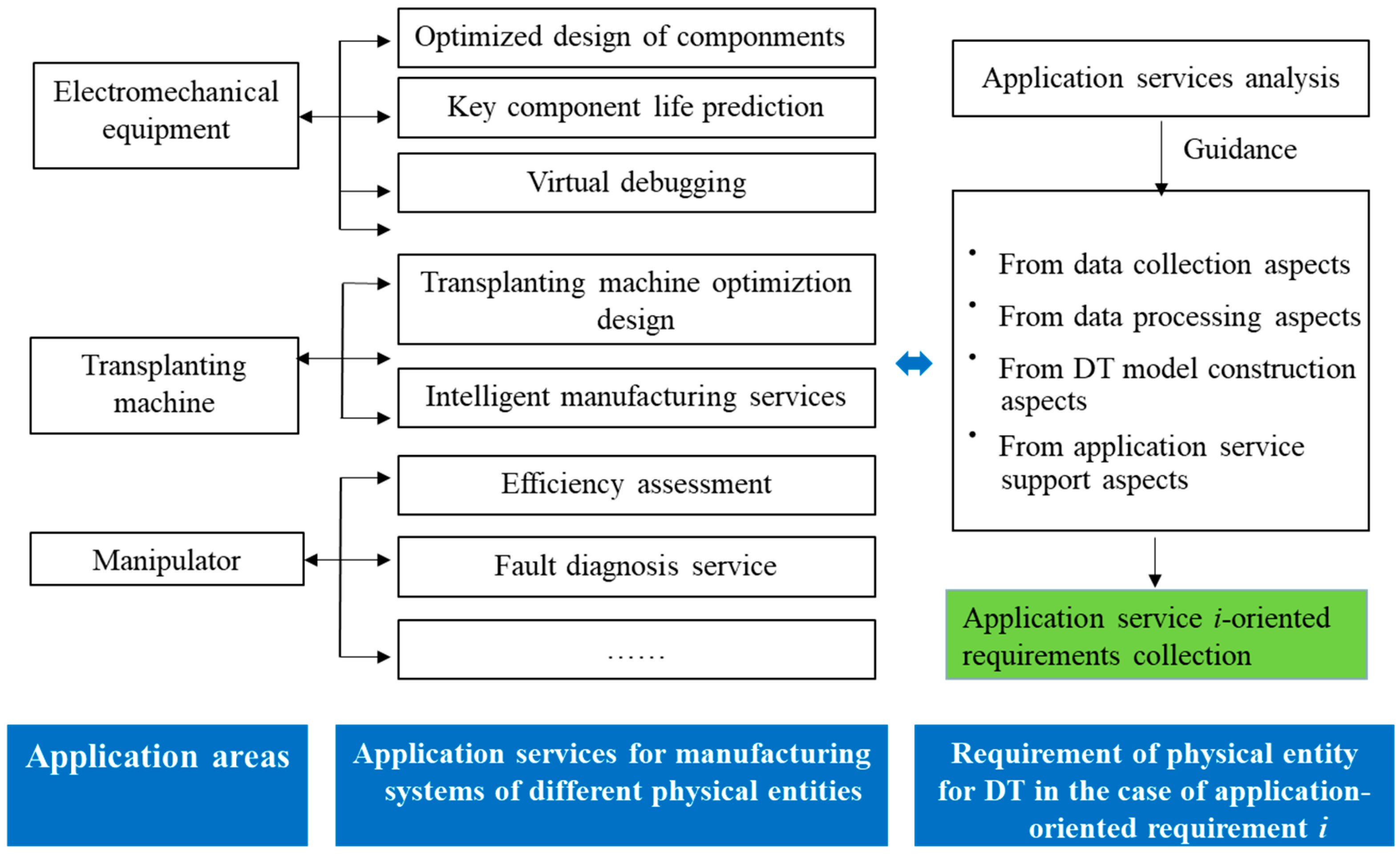 Applsci 13 12162 g002