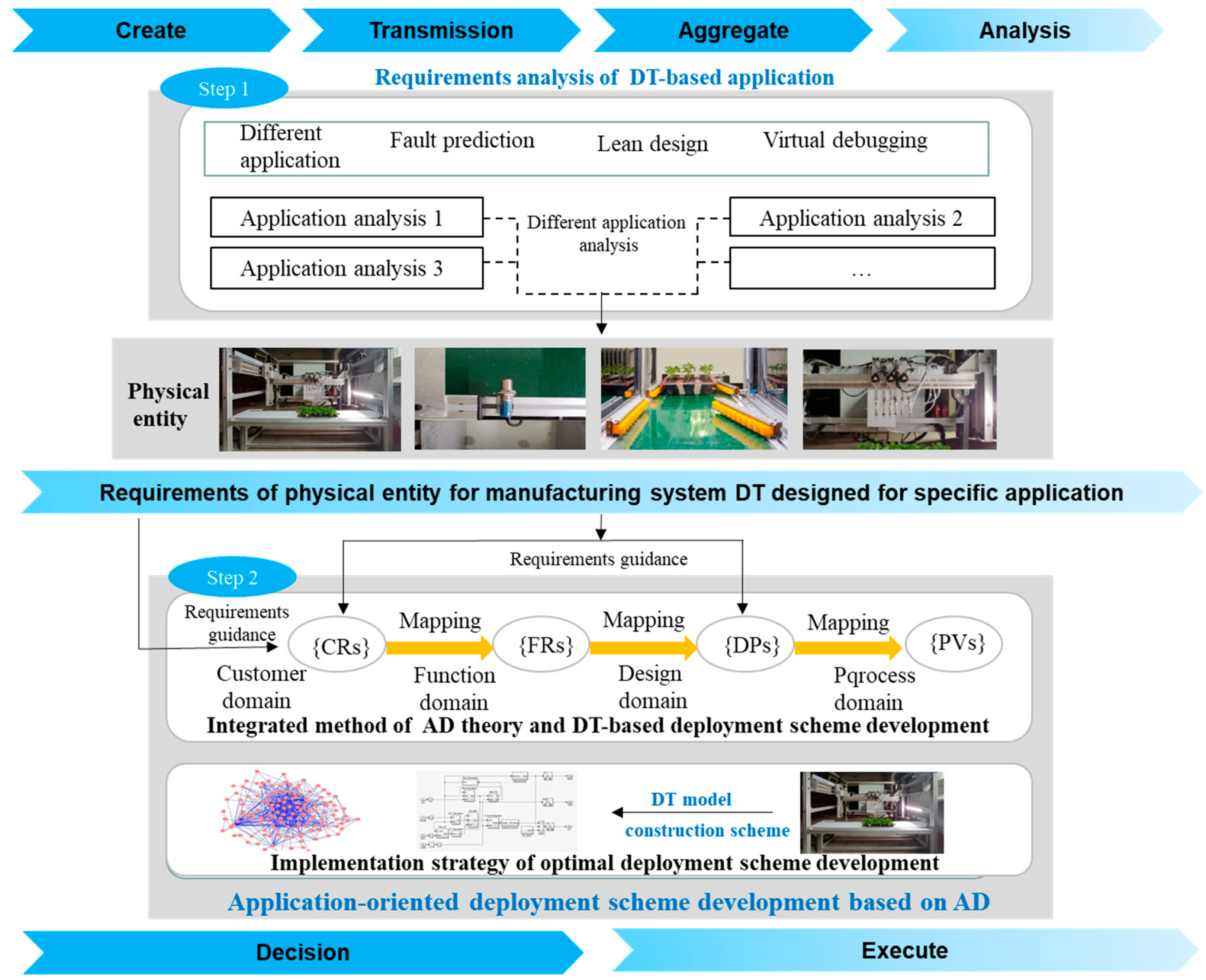 Applsci 13 12162 g003