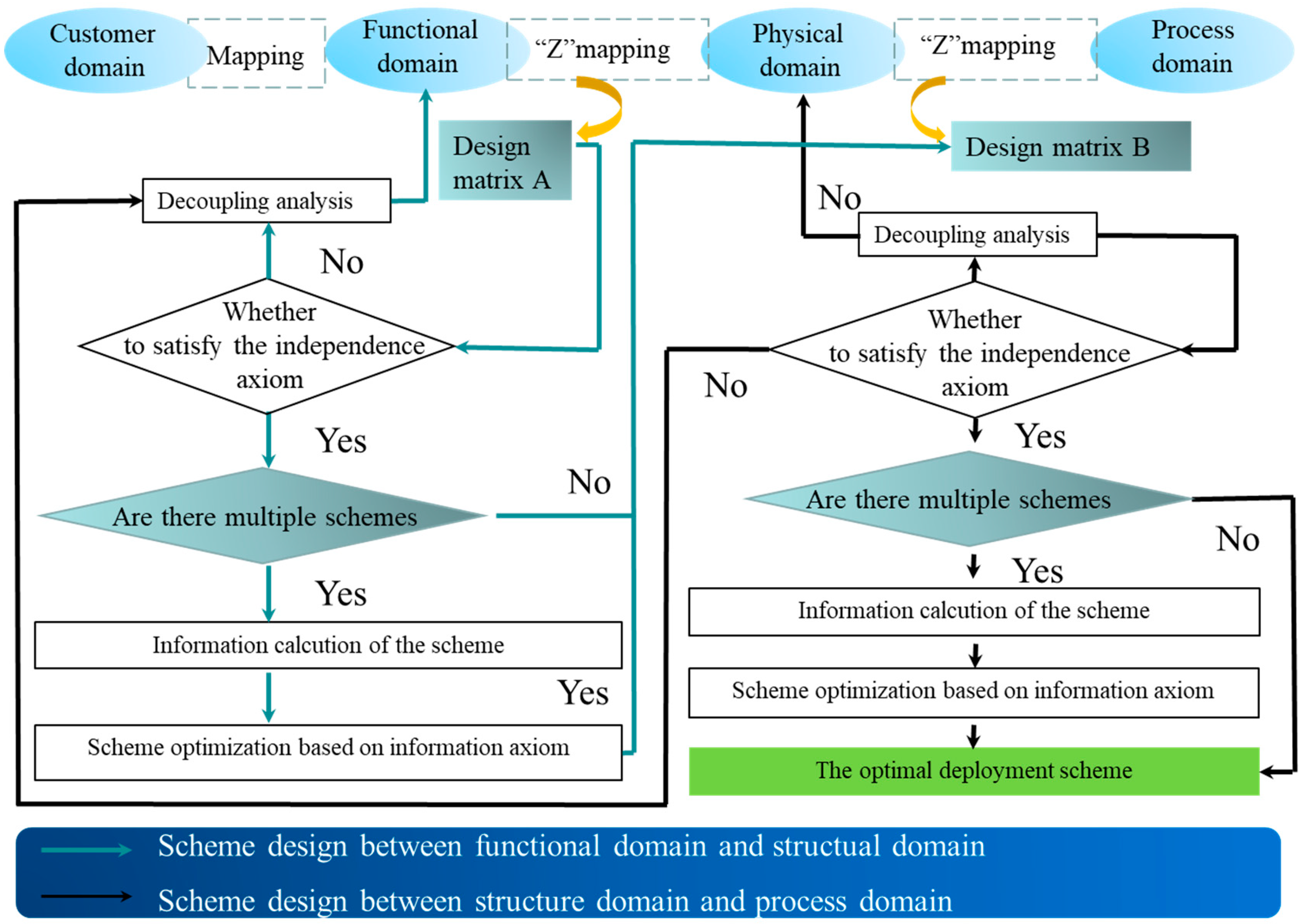Applsci 13 12162 g005