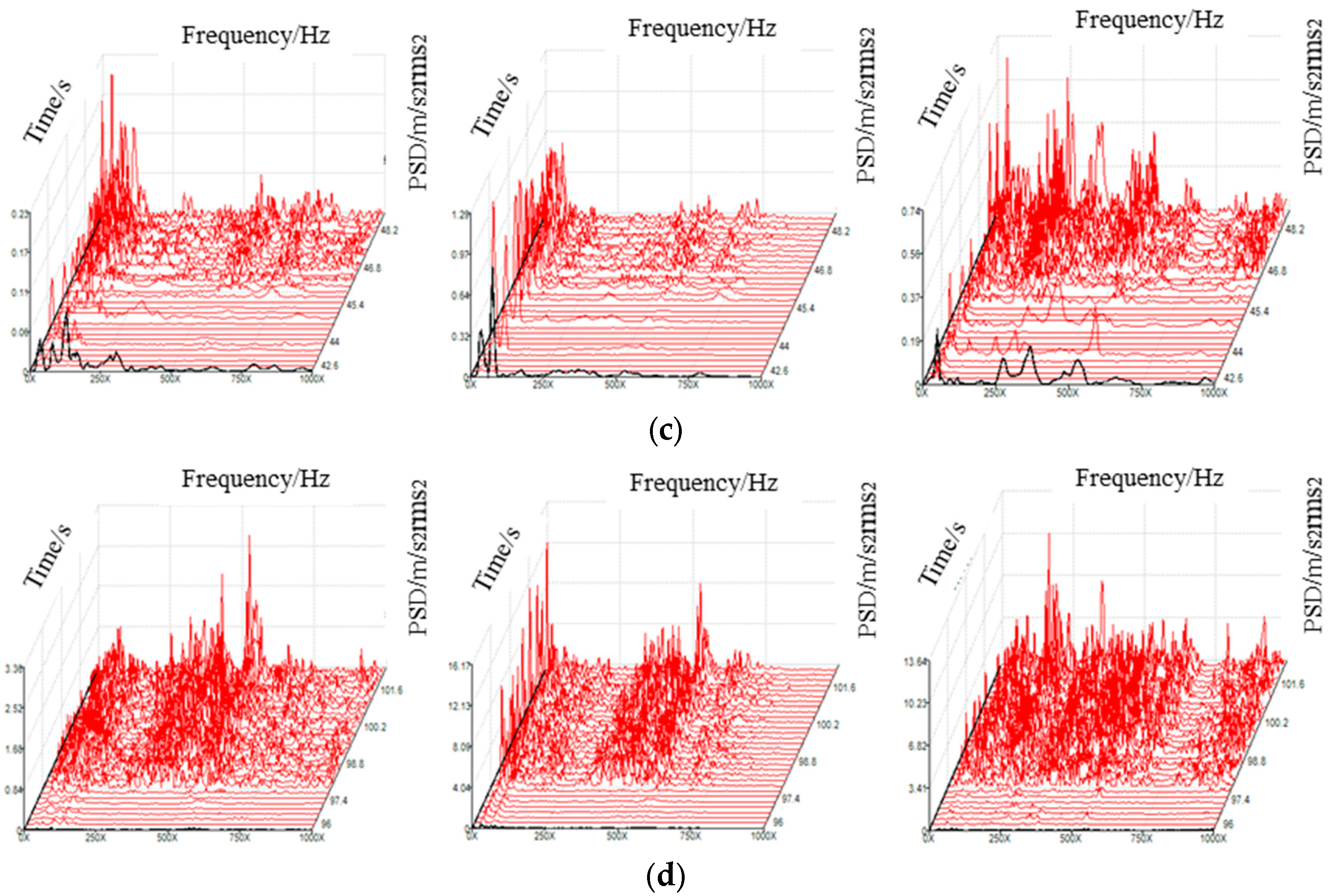 Applsci 13 12162 g008b