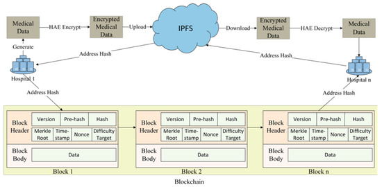 Applied Sciences | Free Full-Text | HAE: A Hybrid Cryptographic ...