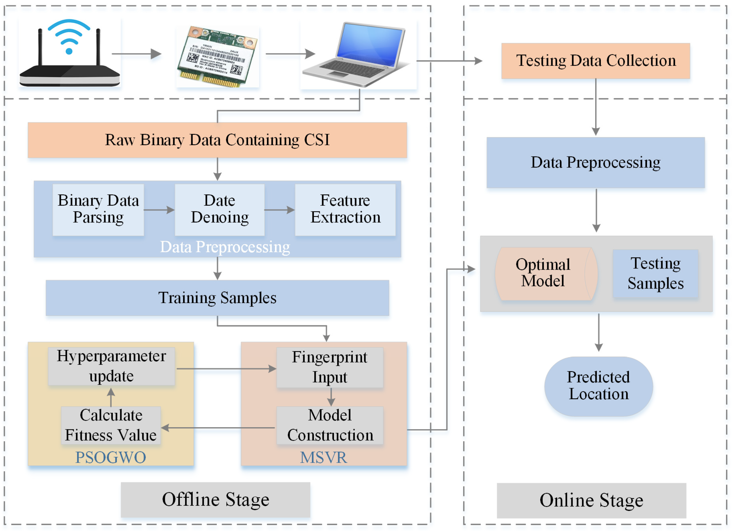 Applsci 13 12167 g001