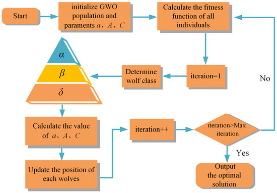 Applied Sciences | Free Full-Text | Multi-Output Regression Indoor ...