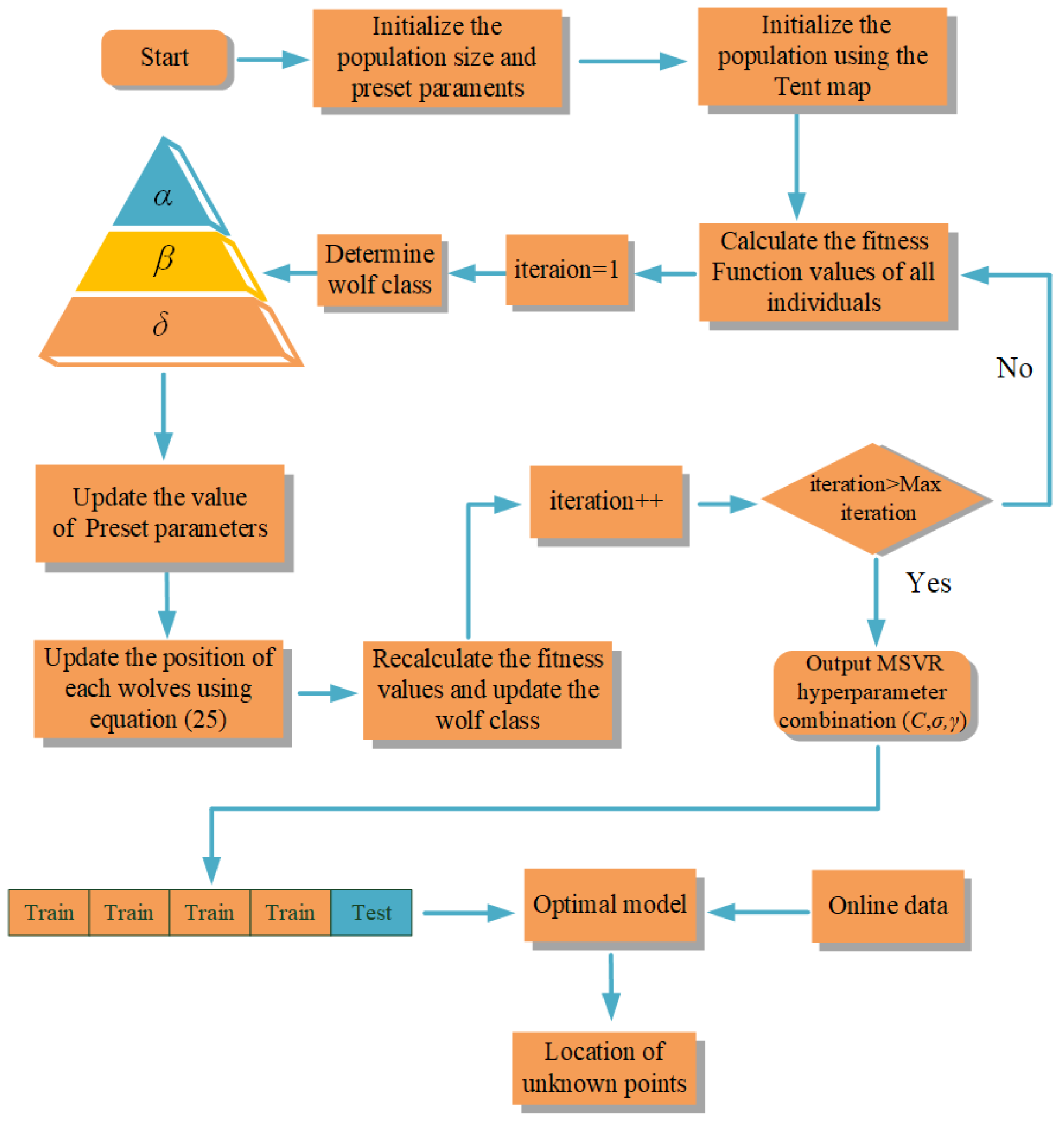 Applsci 13 12167 g006